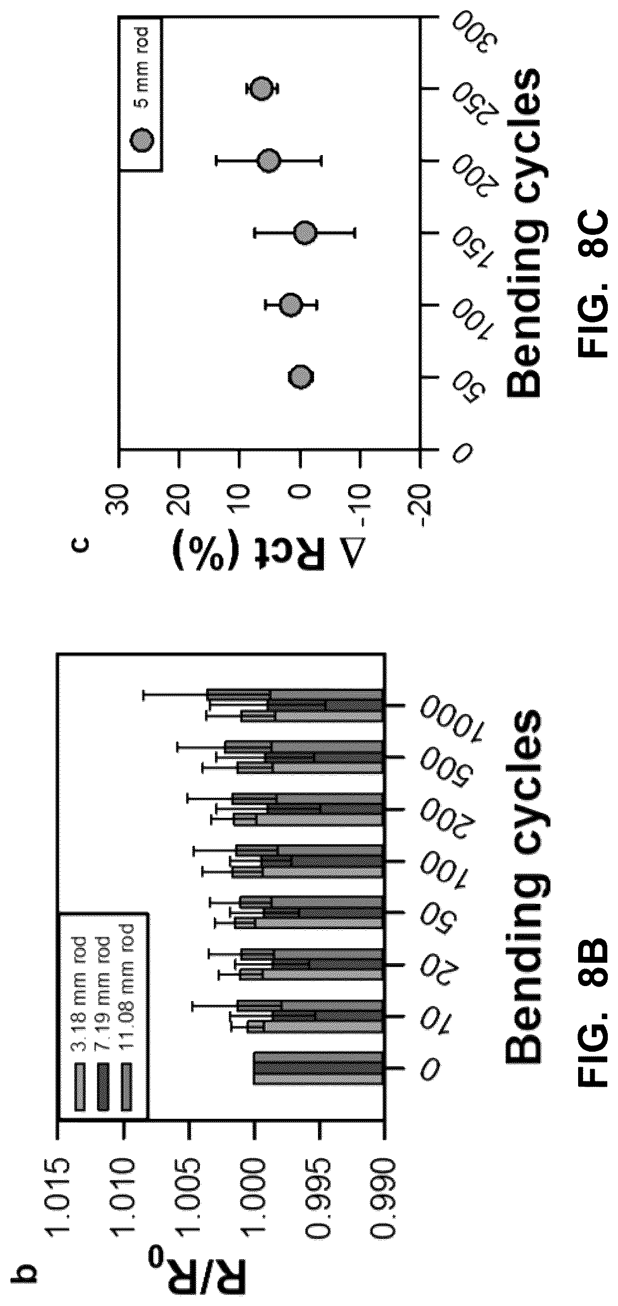 Patent US12306132 Figure 20 – Aerosol jet printed flexible graphene circuits for electrochemical sensing and biosensing