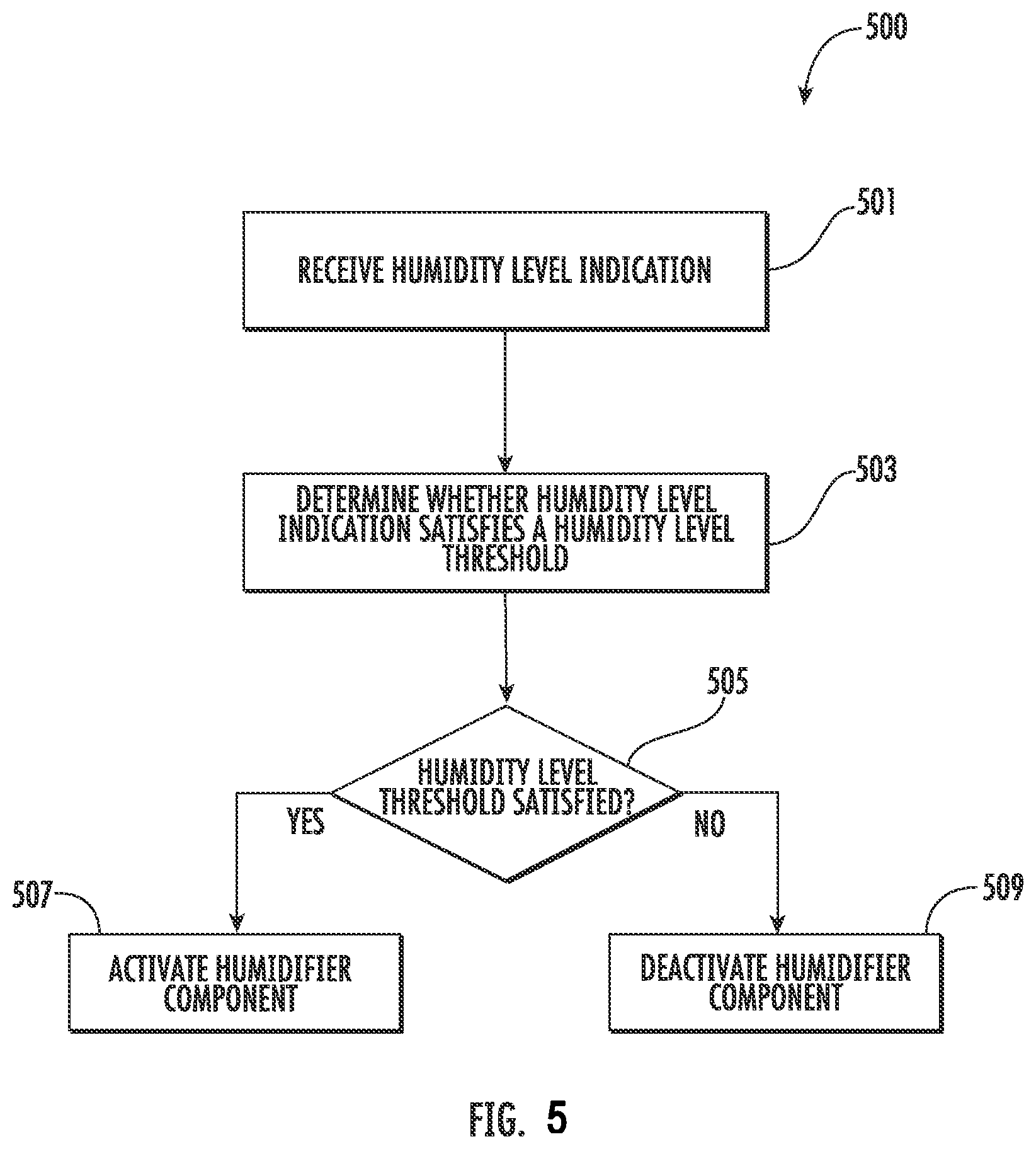 Patent US12306134 Figure 5 – Methods, apparatuses, and systems providing dehumidification for gas detecting components