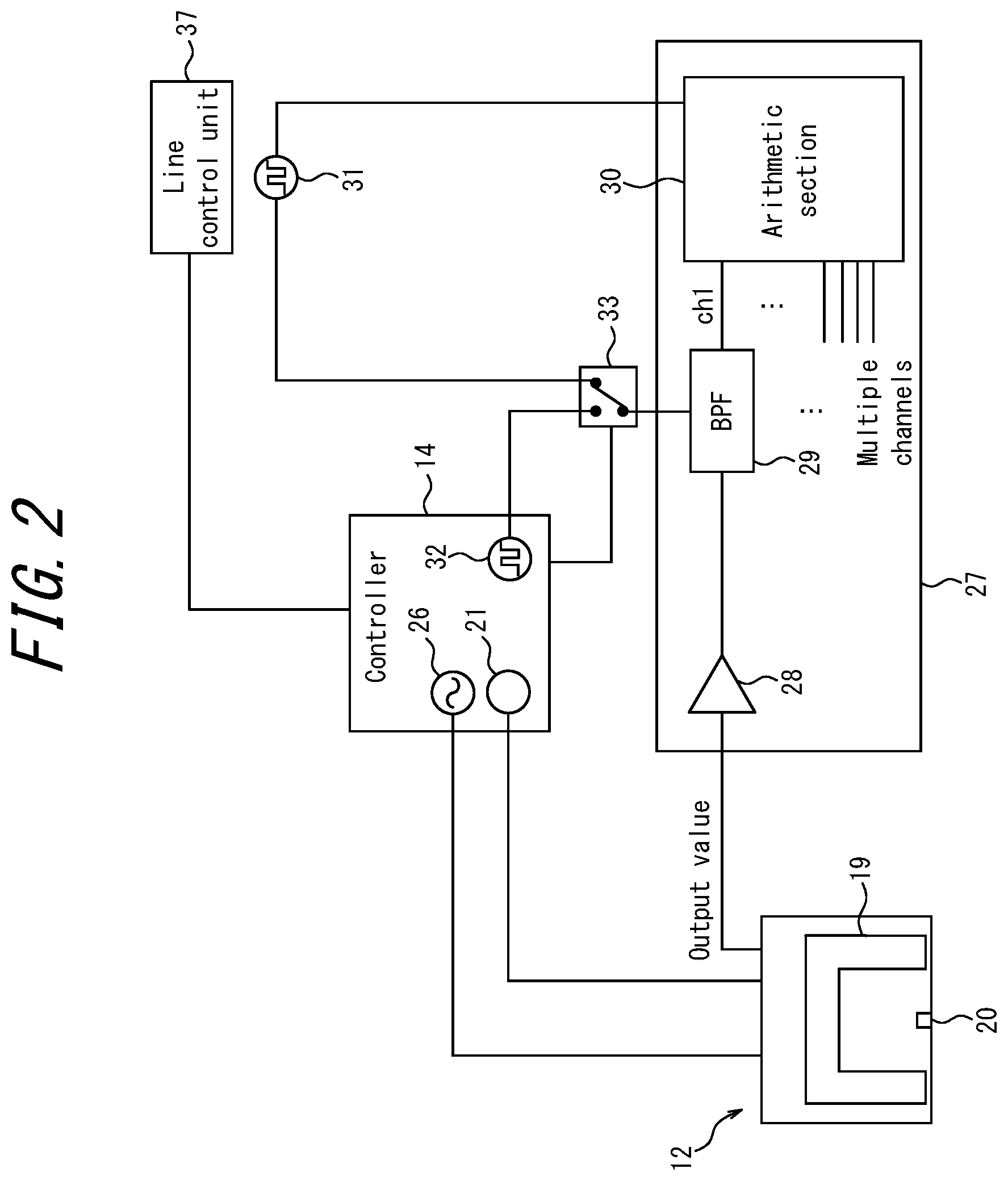 Patent US12306135 Figure 2 – Sensitivity calibration method, inspection device, and magnetic sensor group