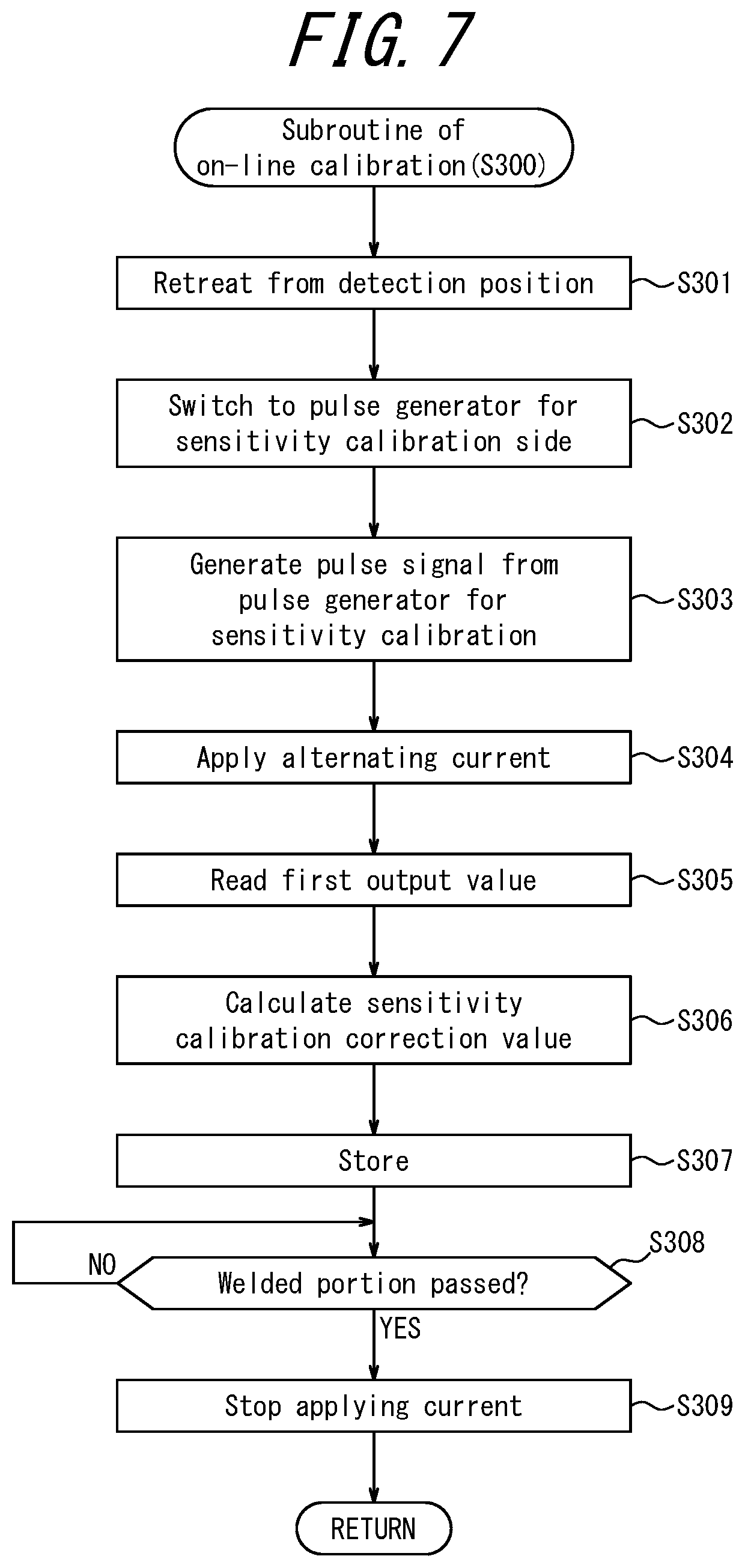 Patent US12306135 Figure 7 – Sensitivity calibration method, inspection device, and magnetic sensor group