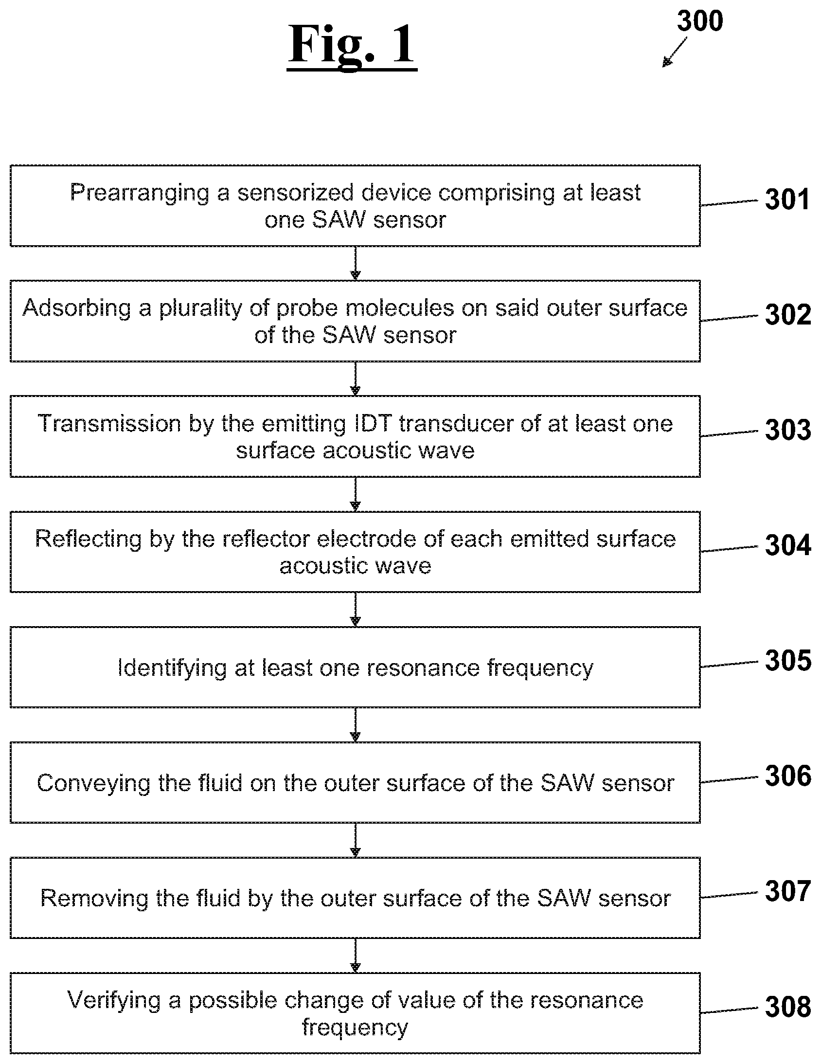 Patent US12306136 Figure 1 – Sensorized device for the analysis of a fluid by means of acoustic waves