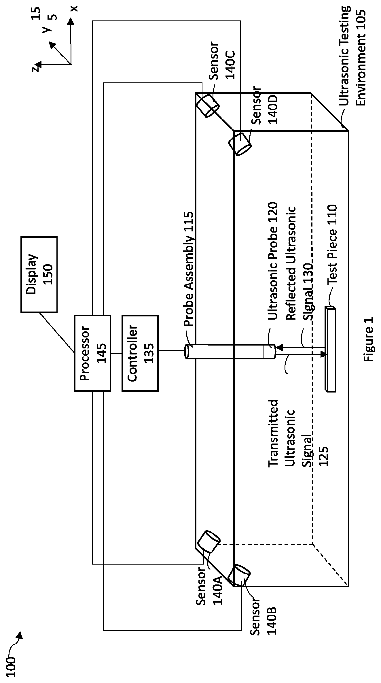 Patent US12306138 Figure 1 – Digital twin of an automated non-destructive ultrasonic testing system