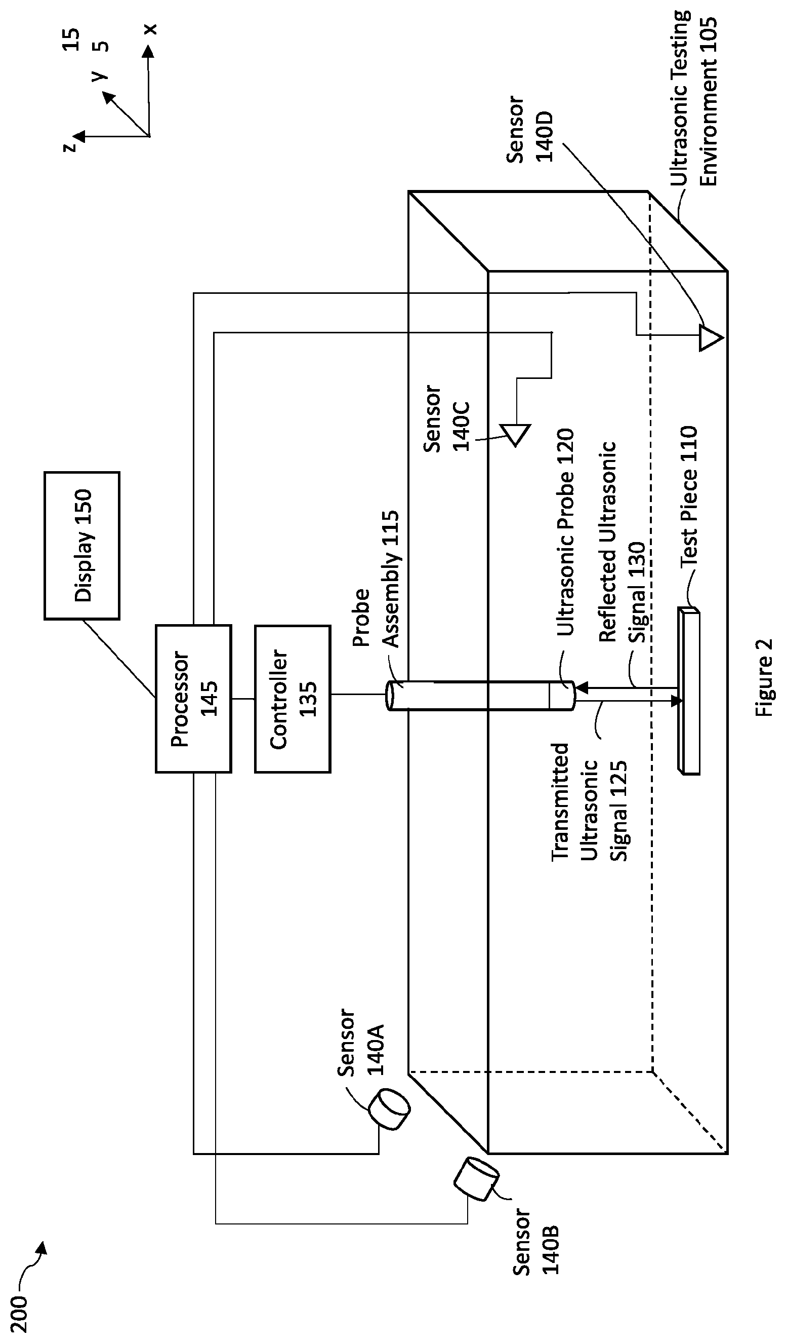 Patent US12306138 Figure 2 – Digital twin of an automated non-destructive ultrasonic testing system