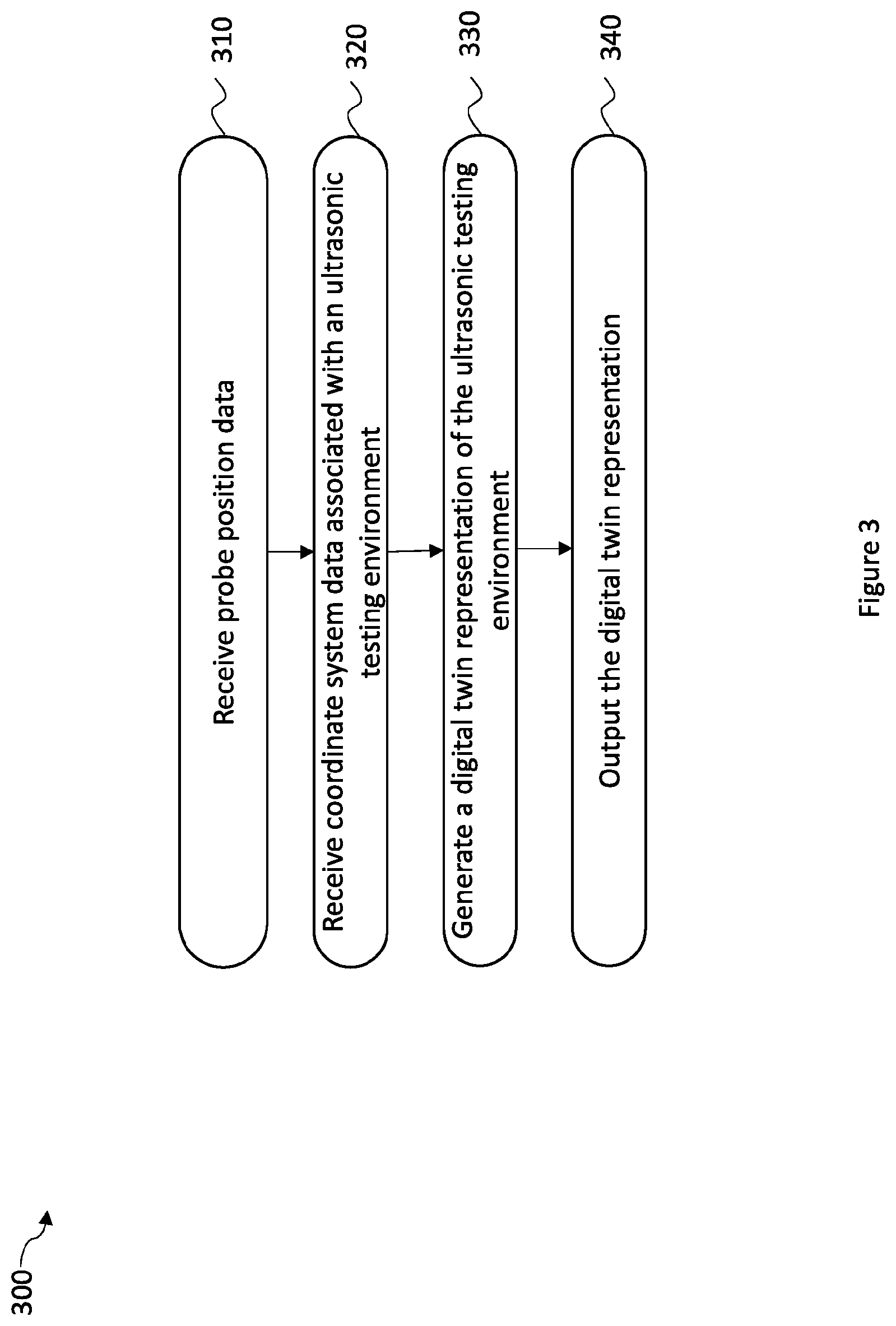 Patent US12306138 Figure 3 – Digital twin of an automated non-destructive ultrasonic testing system