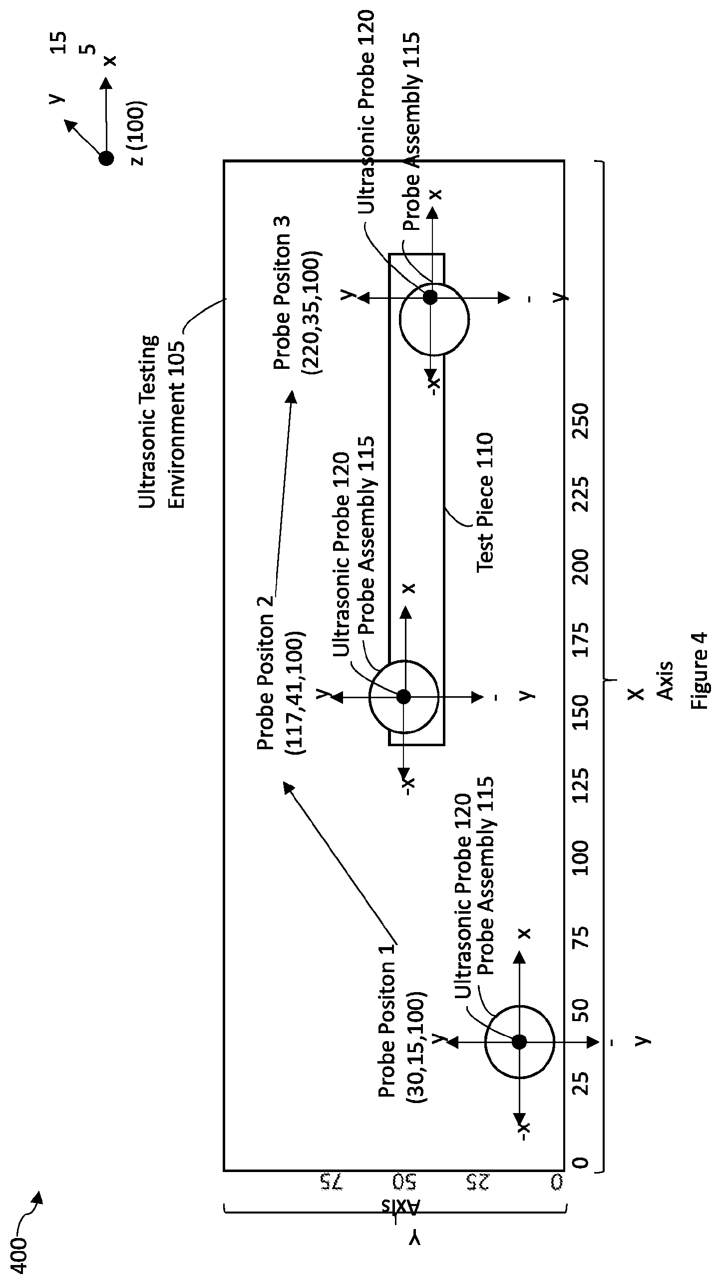 Patent US12306138 Figure 4 – Digital twin of an automated non-destructive ultrasonic testing system
