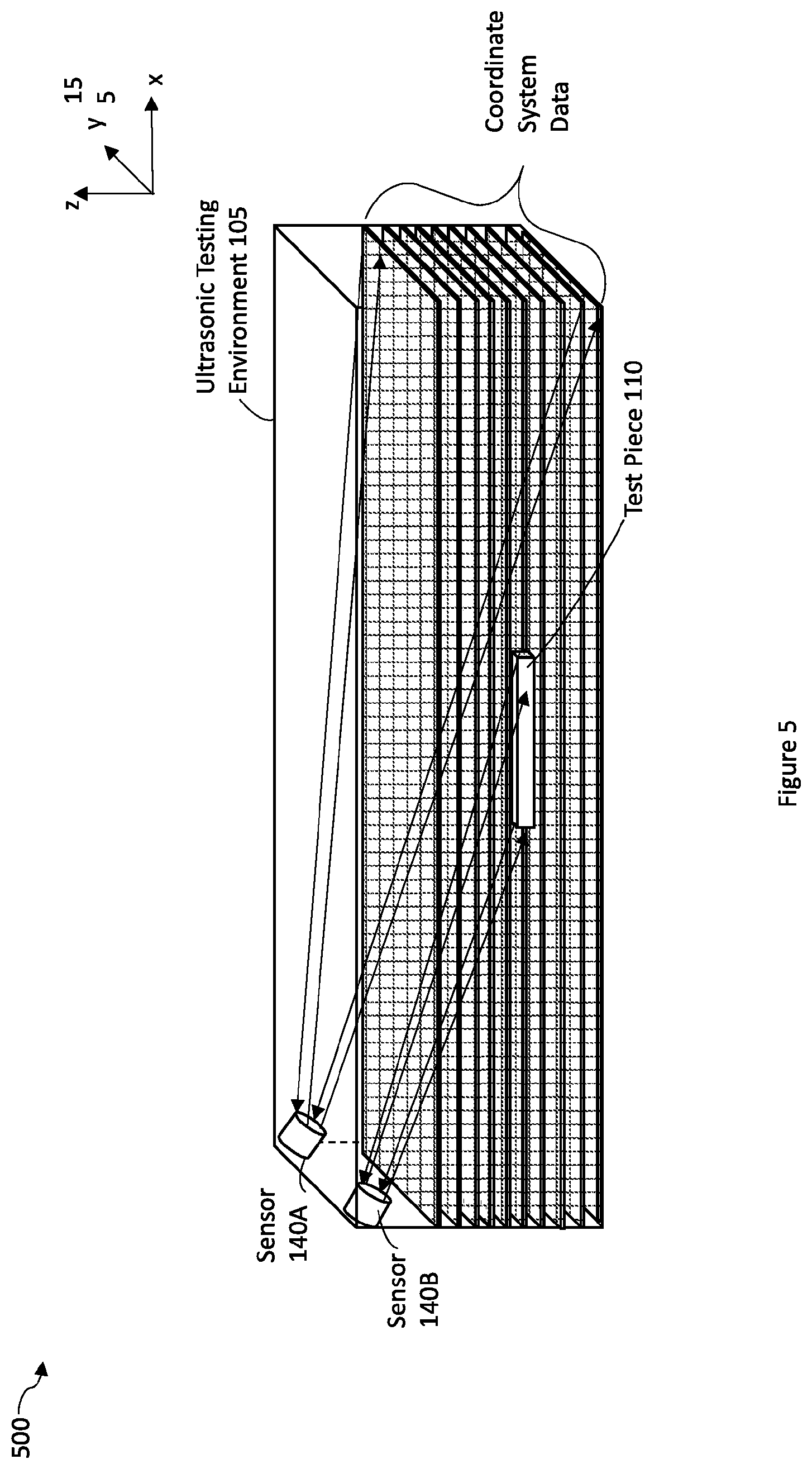 Patent US12306138 Figure 5 – Digital twin of an automated non-destructive ultrasonic testing system