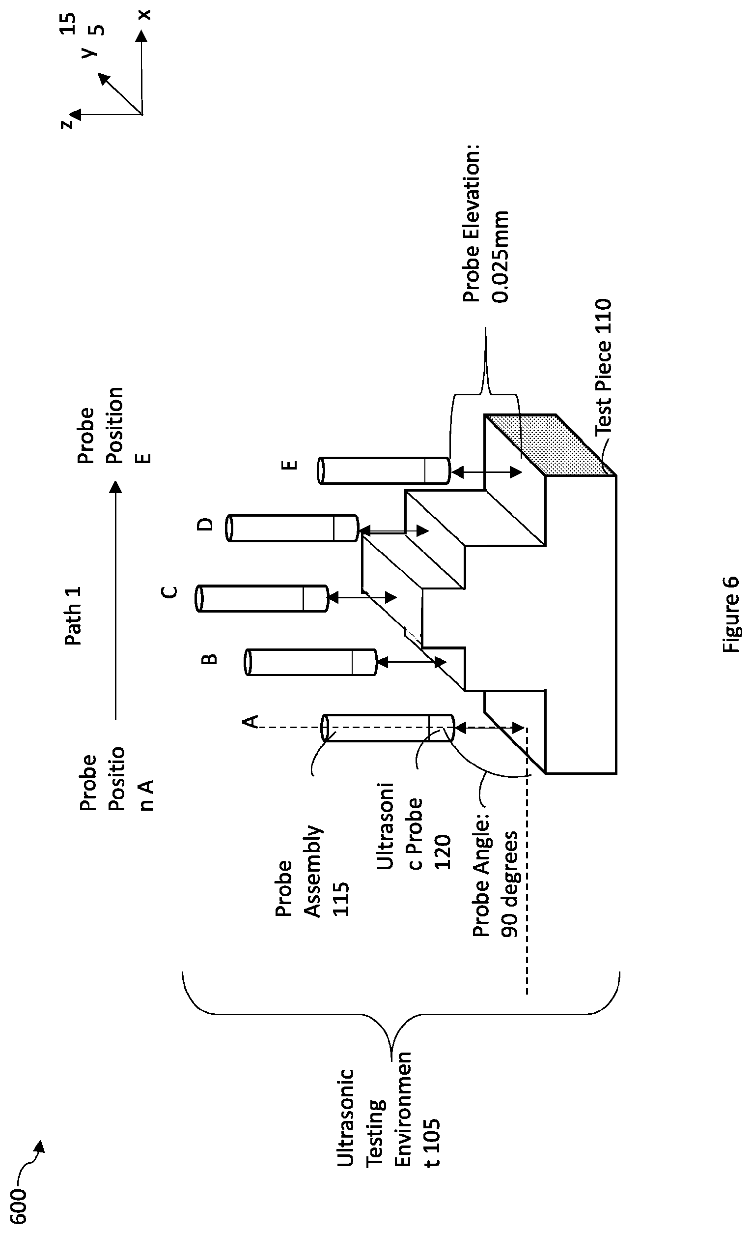 Patent US12306138 Figure 6 – Digital twin of an automated non-destructive ultrasonic testing system