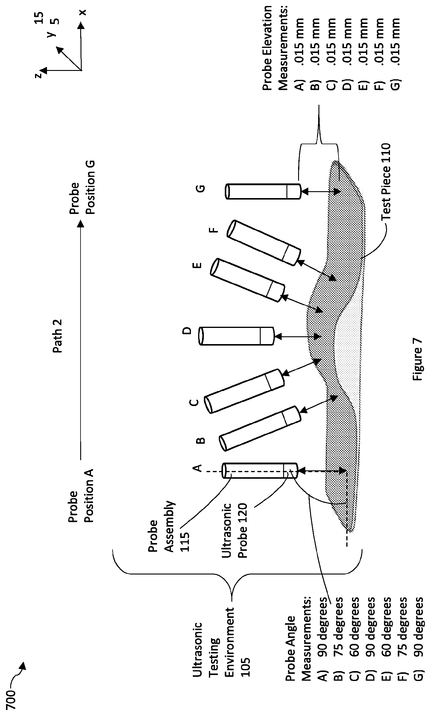 Patent US12306138 Figure 7 – Digital twin of an automated non-destructive ultrasonic testing system