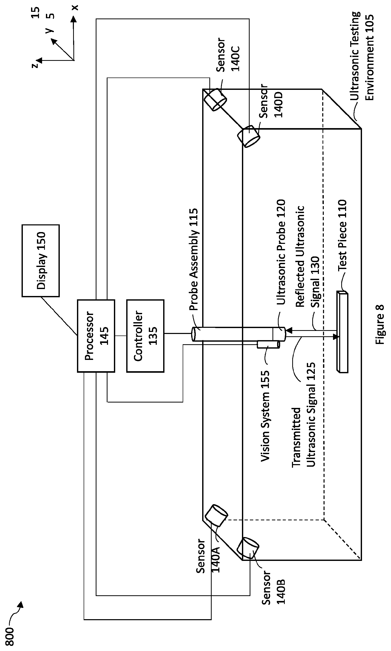 Patent US12306138 Figure 8 – Digital twin of an automated non-destructive ultrasonic testing system