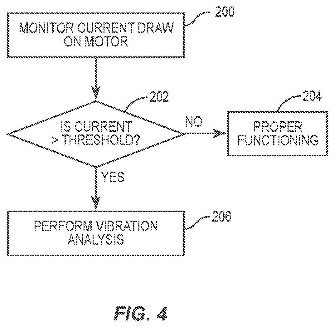 Patent US12306140 Figure 4 – Methods and devices of detecting frictional interference of a mechanical component within a vehicle