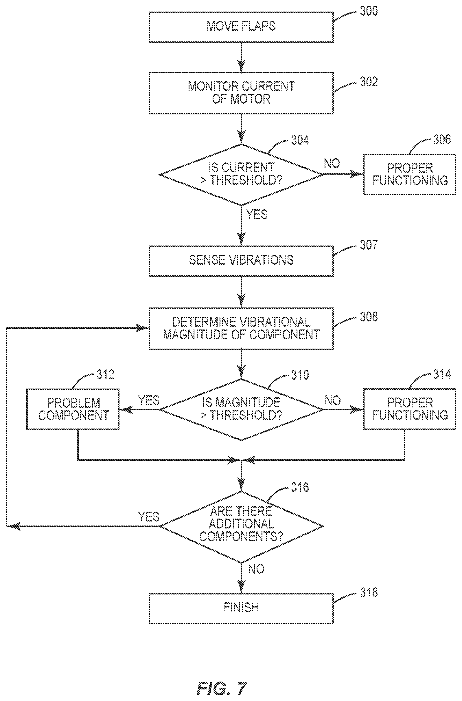 Patent US12306140 Figure 6 – Methods and devices of detecting frictional interference of a mechanical component within a vehicle