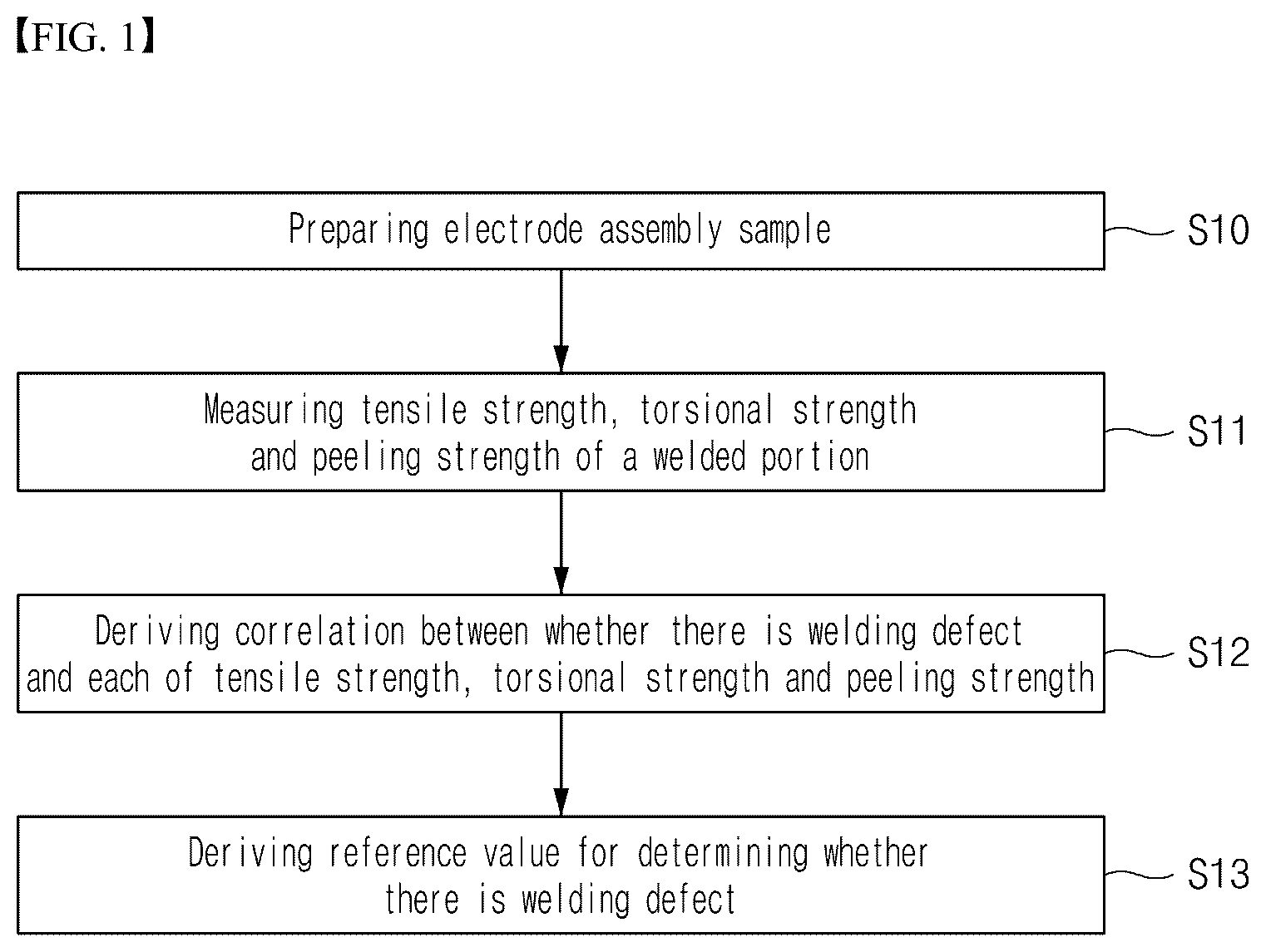 Patent US12306141 Figure 1 – Welding defect inspection method
