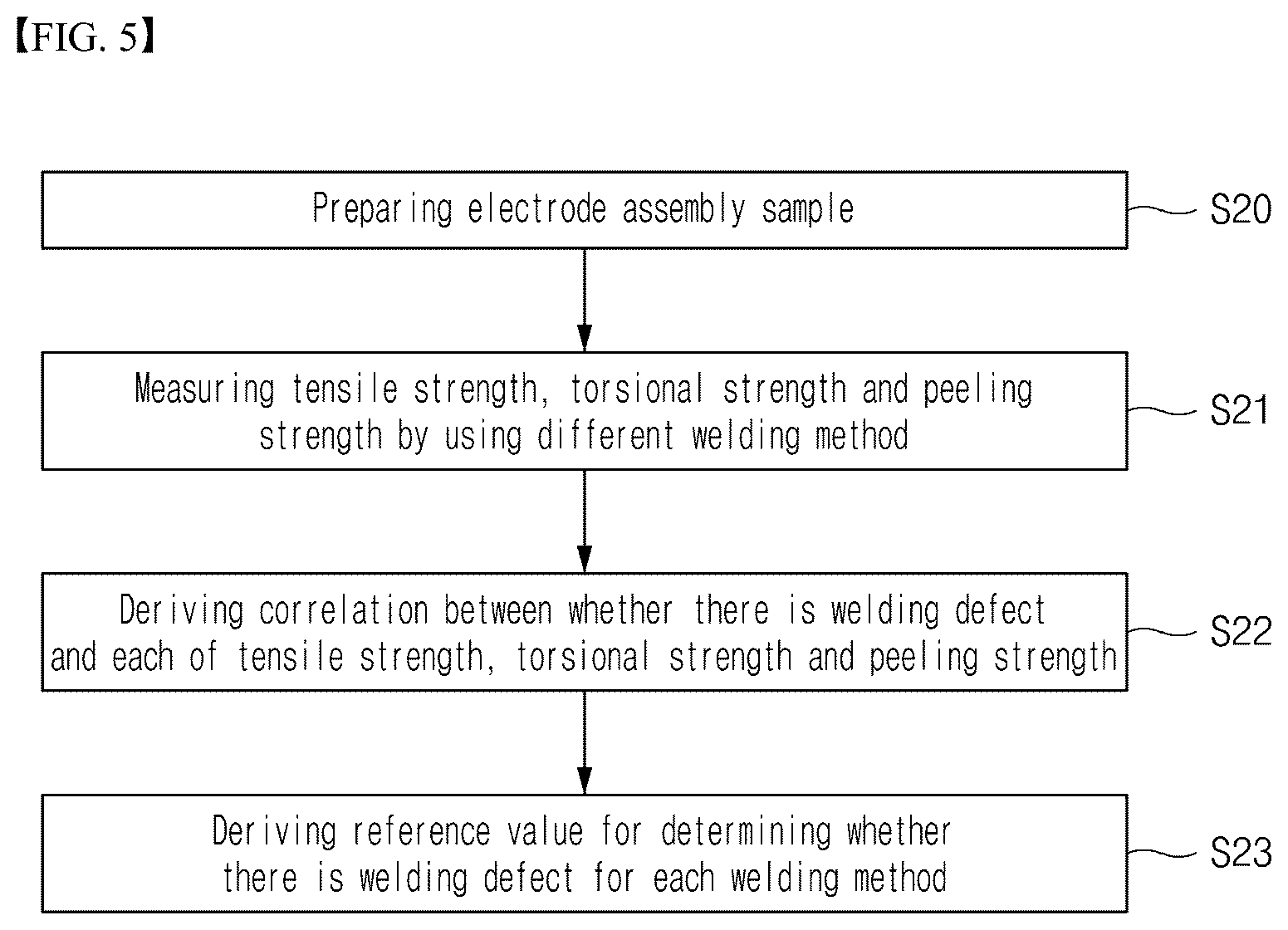Patent US12306141 Figure 5 – Welding defect inspection method