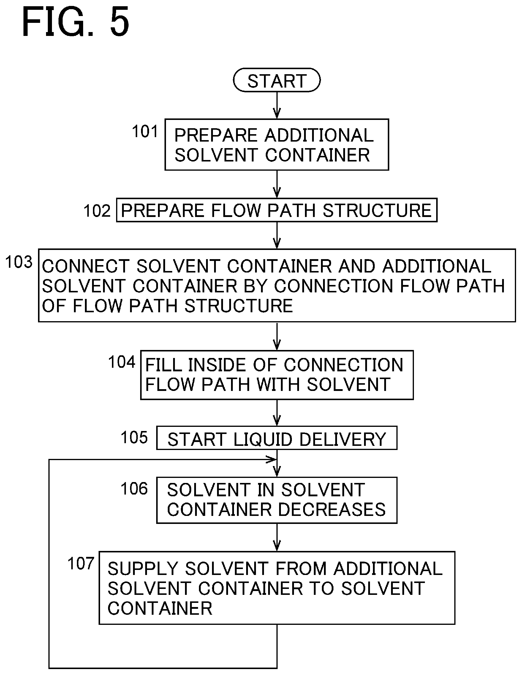 Patent US12306144 Figure 4 – Mobile phase delivery system and mobile phase delivery method