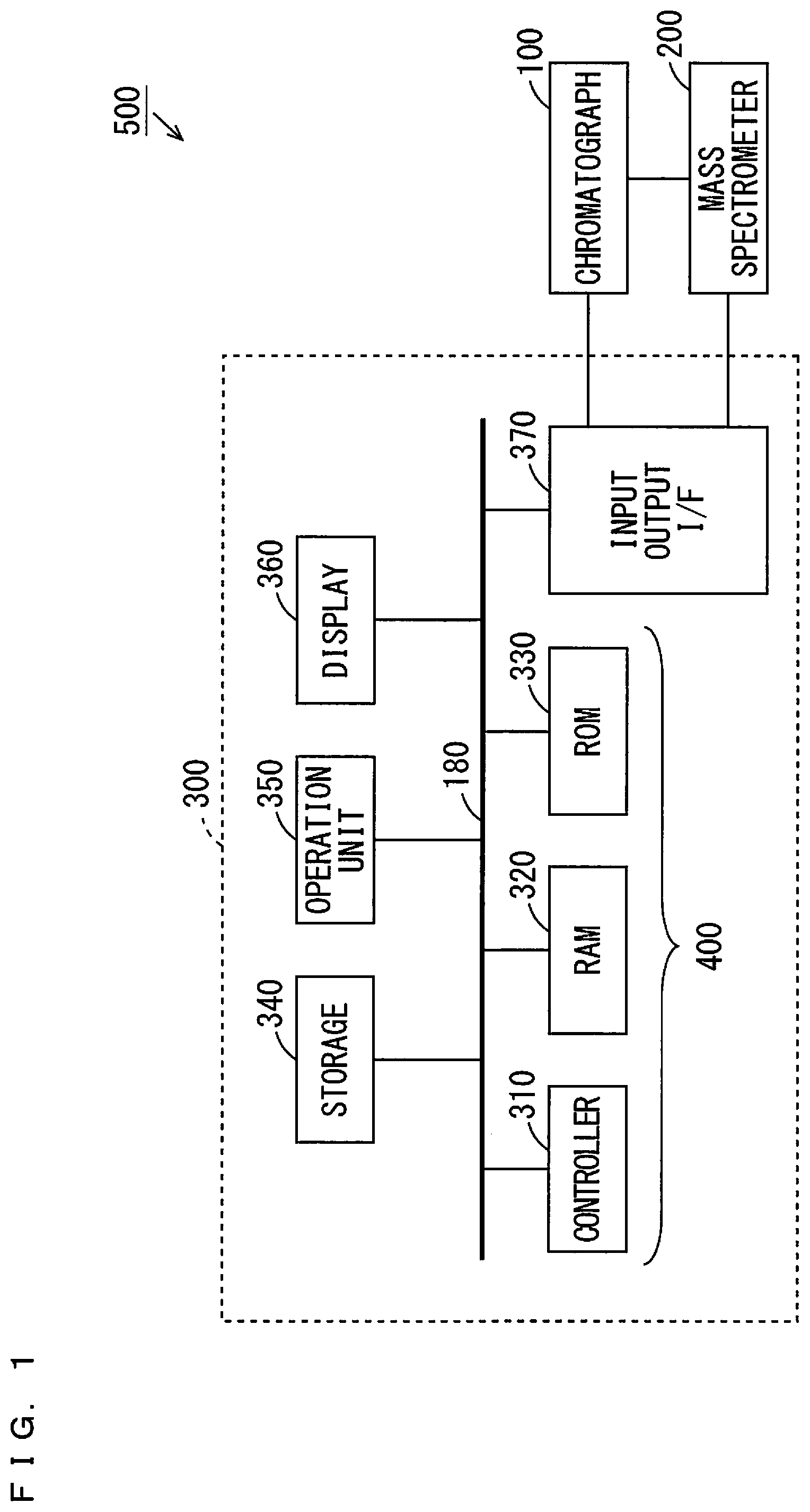Patent US12306148 Figure 1 – Analysis system and analysis execution method