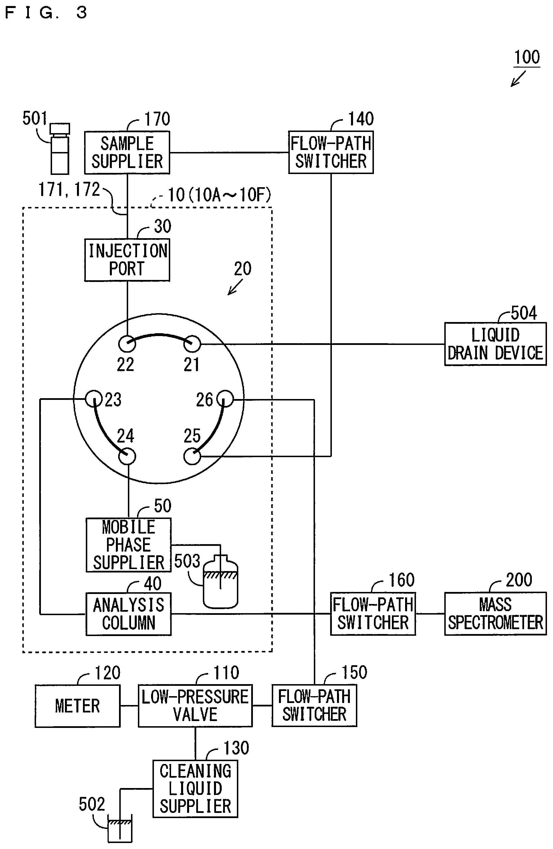 Patent US12306148 Figure 3 – Analysis system and analysis execution method