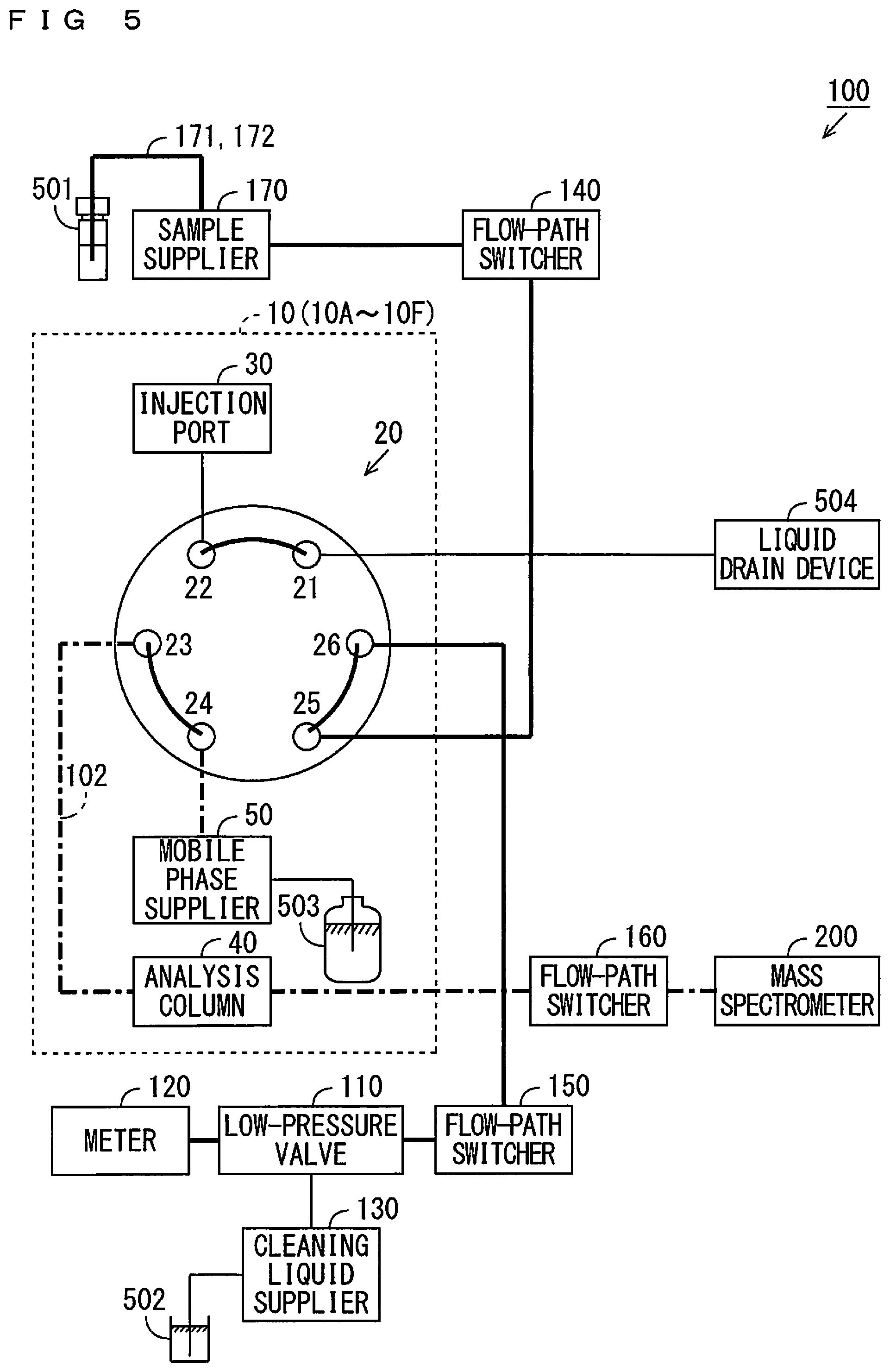 Patent US12306148 Figure 5 – Analysis system and analysis execution method