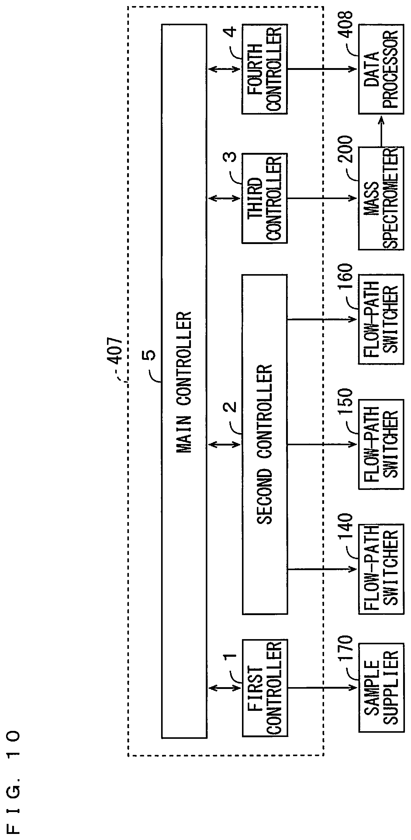 Patent US12306148 Figure 10 – Analysis system and analysis execution method
