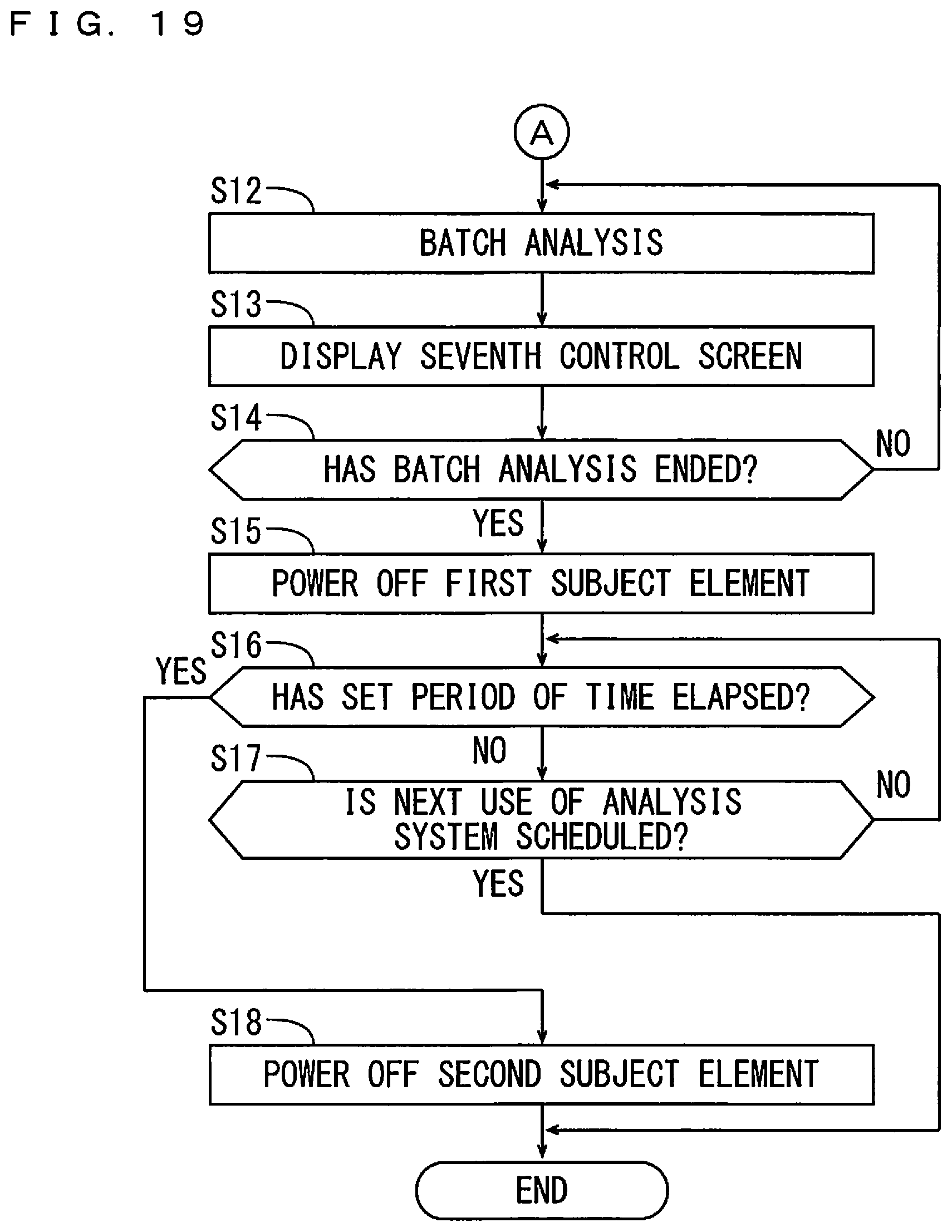Patent US12306148 Figure 19 – Analysis system and analysis execution method