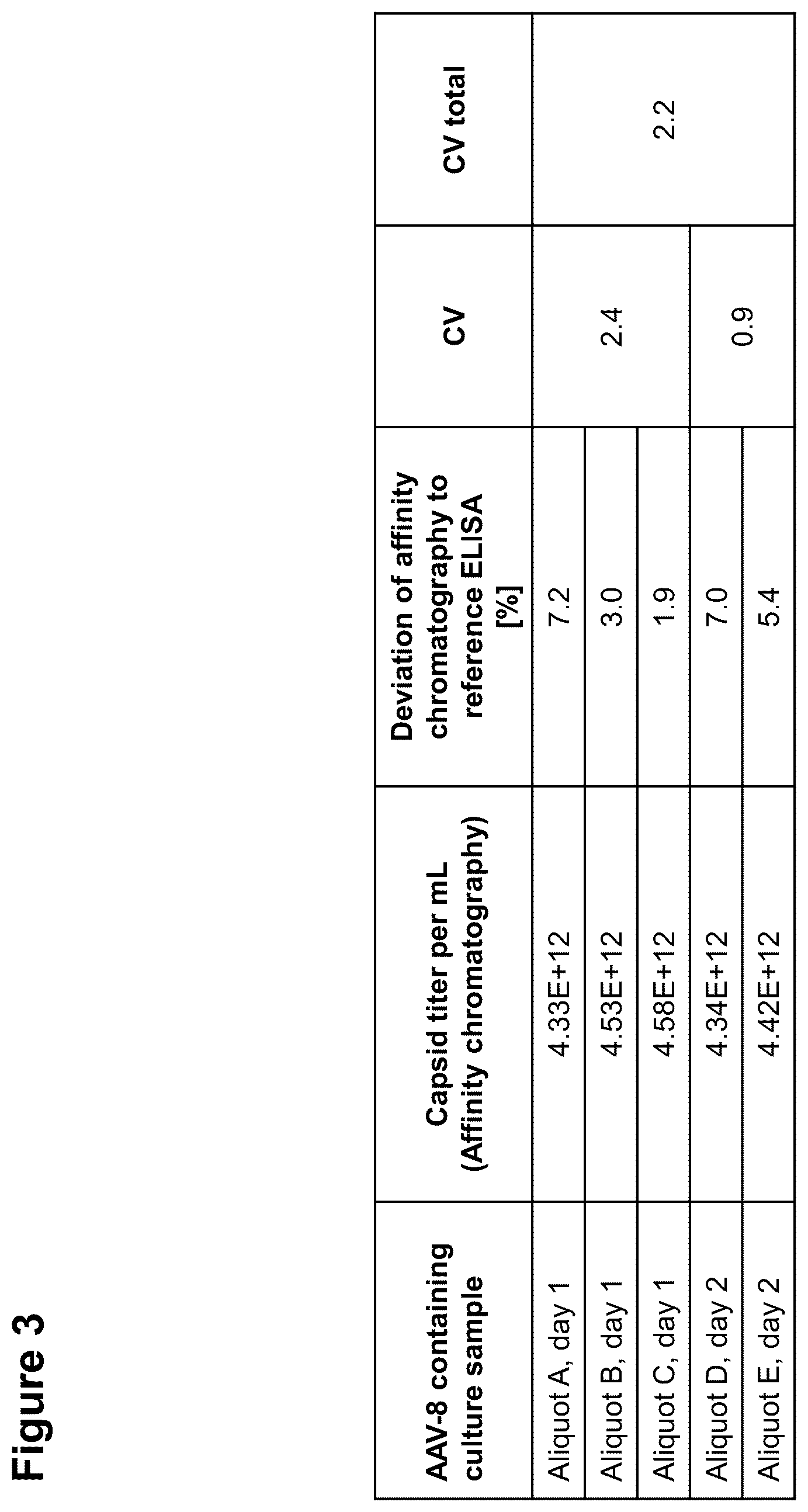 Patent US12306149 Figure 3 – Method for the detection and quantification of adeno-associated viruses (AAVs) using an affinity matrix