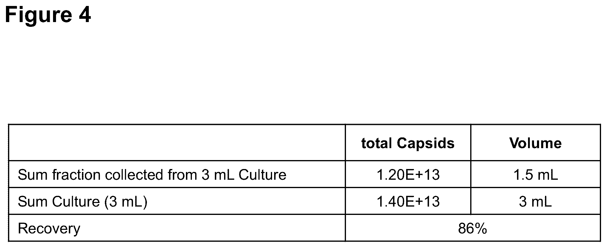 Patent US12306149 Figure 4 – Method for the detection and quantification of adeno-associated viruses (AAVs) using an affinity matrix