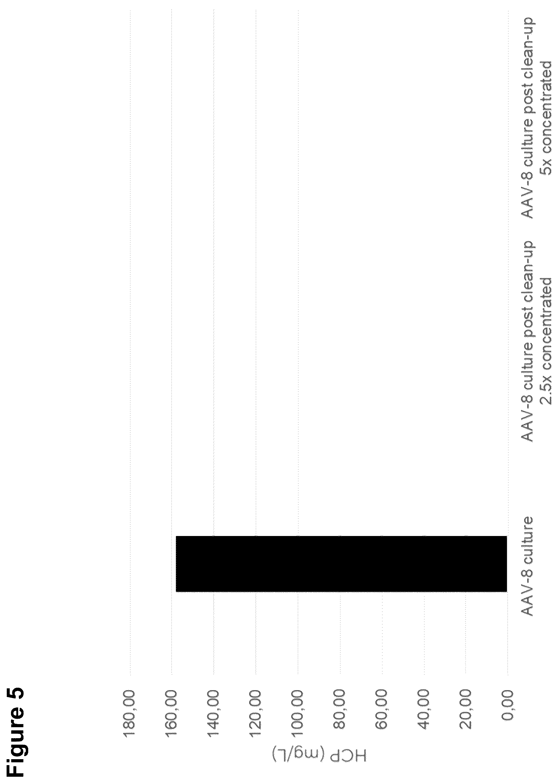 Patent US12306149 Figure 5 – Method for the detection and quantification of adeno-associated viruses (AAVs) using an affinity matrix