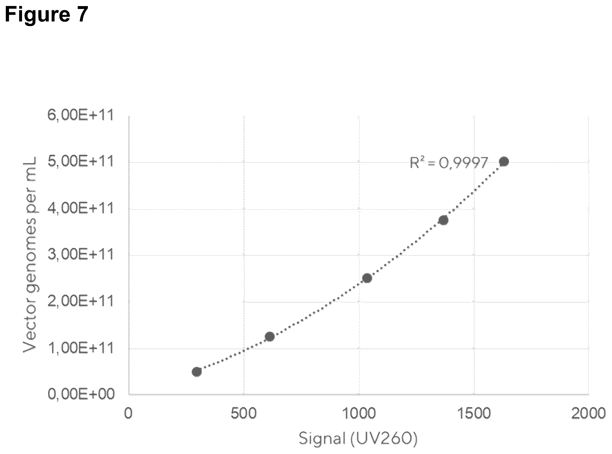 Patent US12306149 Figure 7 – Method for the detection and quantification of adeno-associated viruses (AAVs) using an affinity matrix