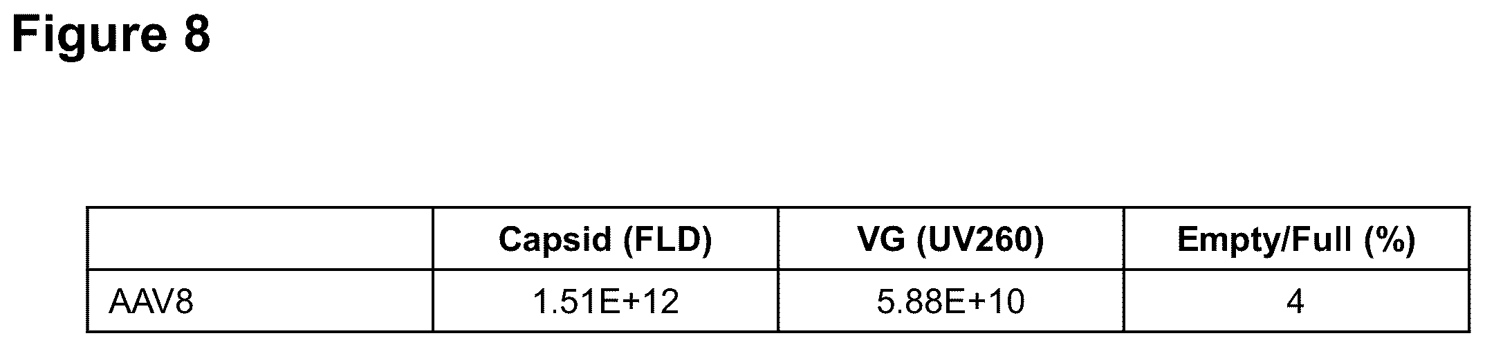 Patent US12306149 Figure 8 – Method for the detection and quantification of adeno-associated viruses (AAVs) using an affinity matrix