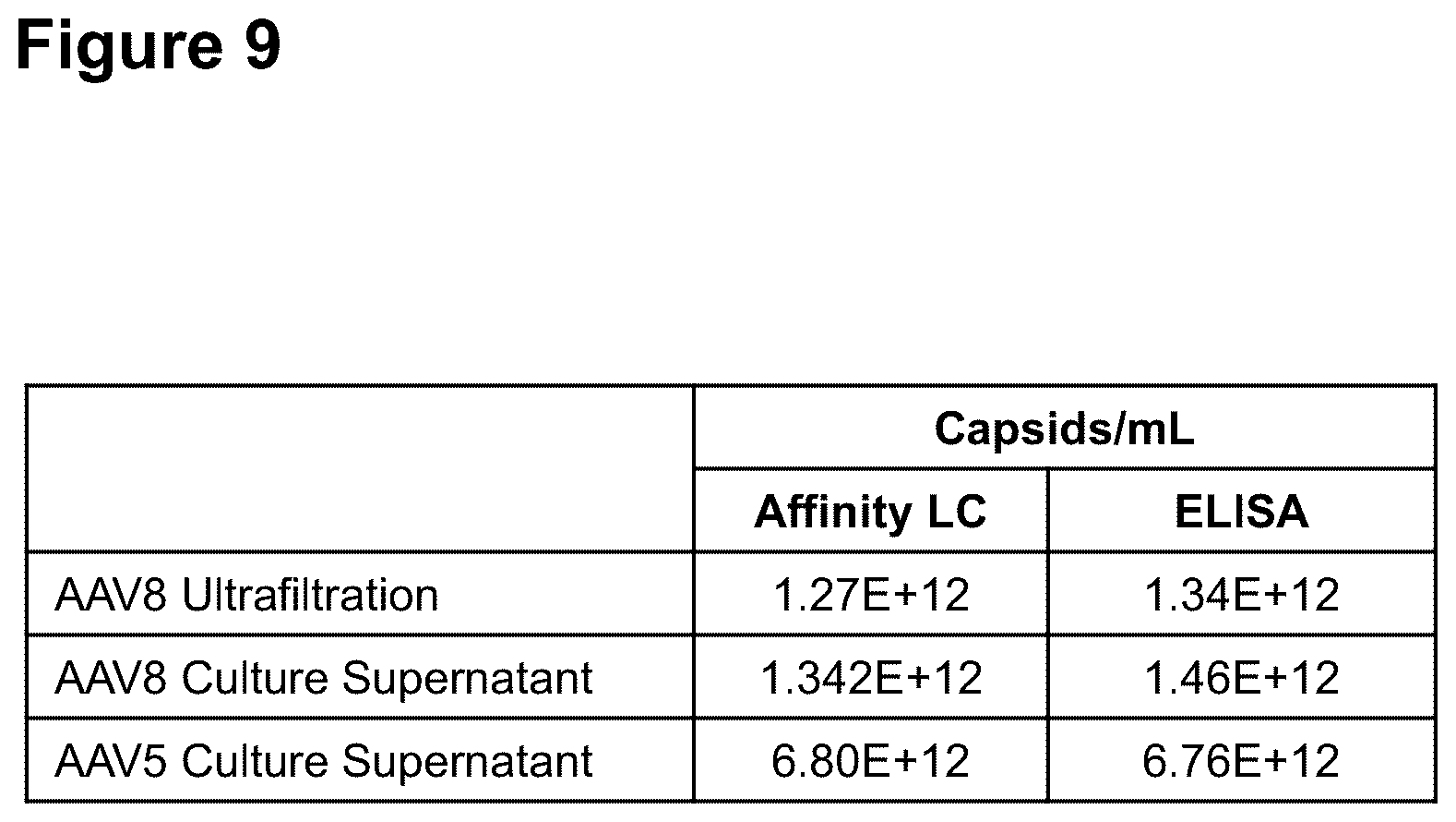 Patent US12306149 Figure 9 – Method for the detection and quantification of adeno-associated viruses (AAVs) using an affinity matrix