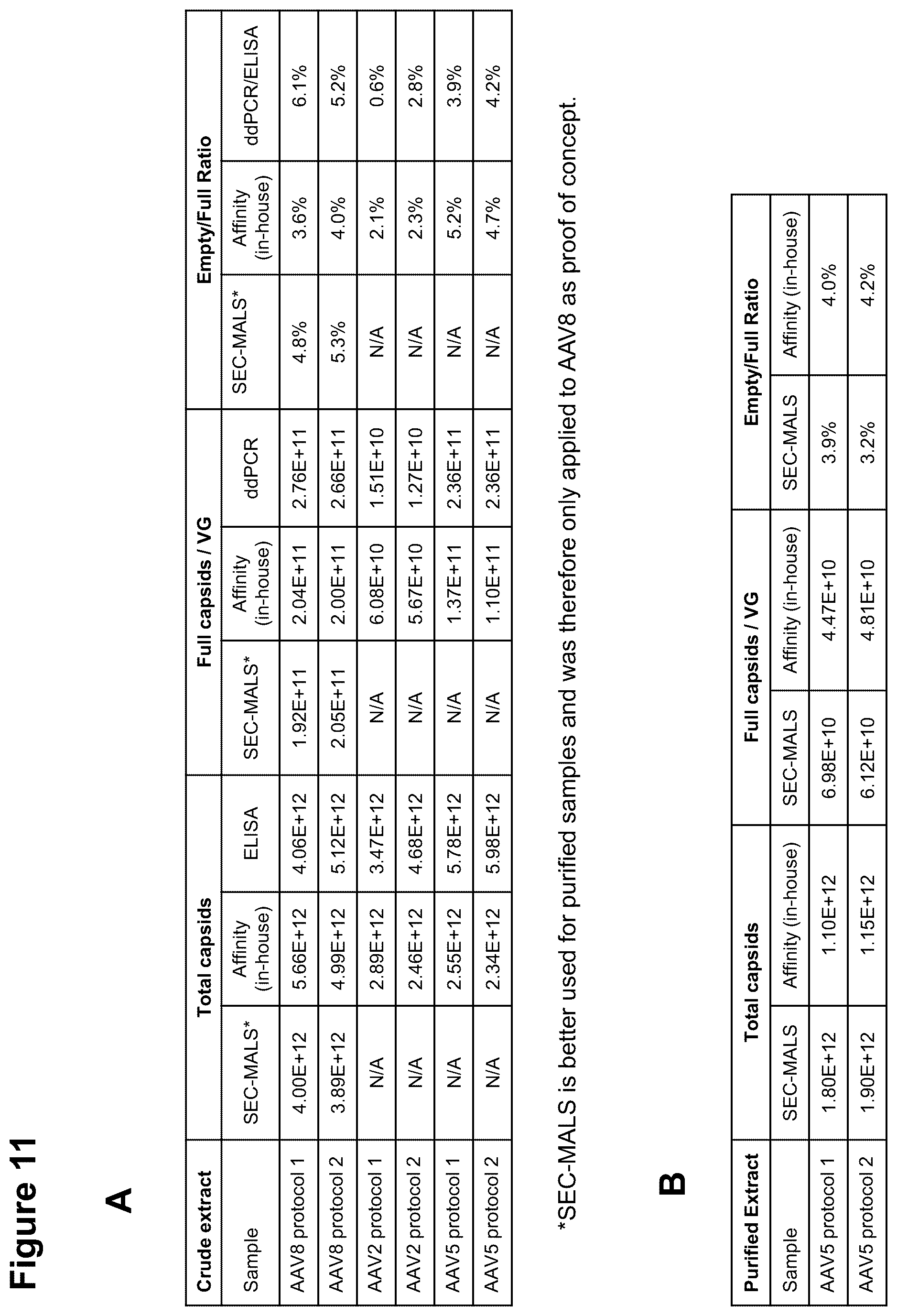 Patent US12306149 Figure 11 – Method for the detection and quantification of adeno-associated viruses (AAVs) using an affinity matrix