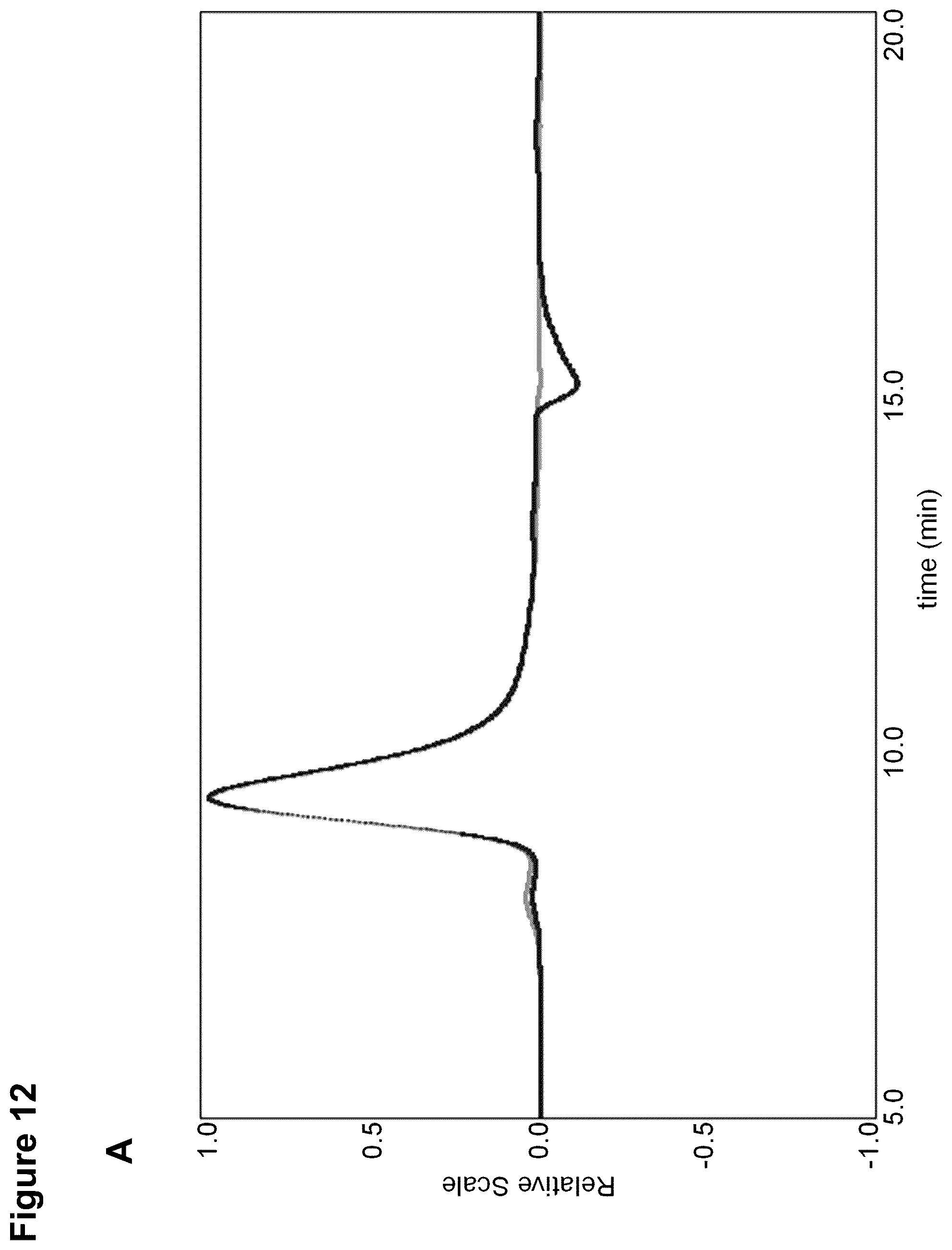 Patent US12306149 Figure 12 – Method for the detection and quantification of adeno-associated viruses (AAVs) using an affinity matrix