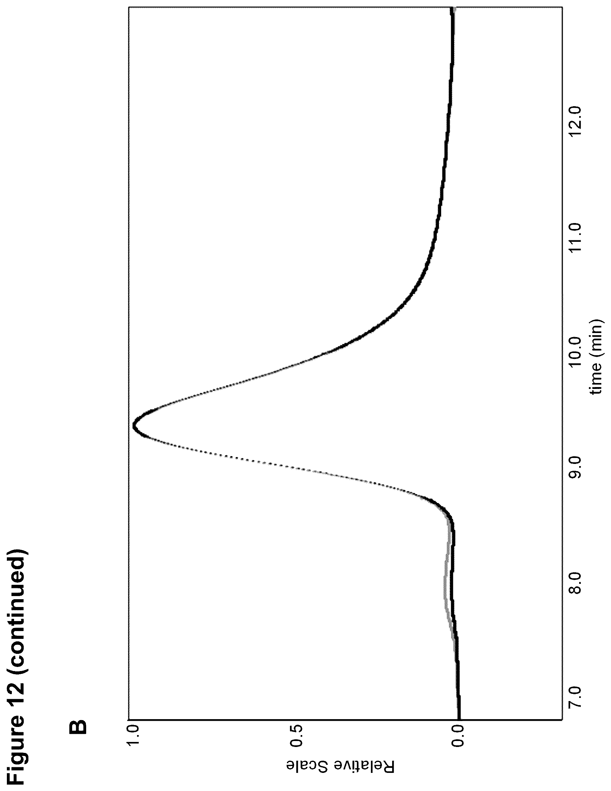 Patent US12306149 Figure 13 – Method for the detection and quantification of adeno-associated viruses (AAVs) using an affinity matrix