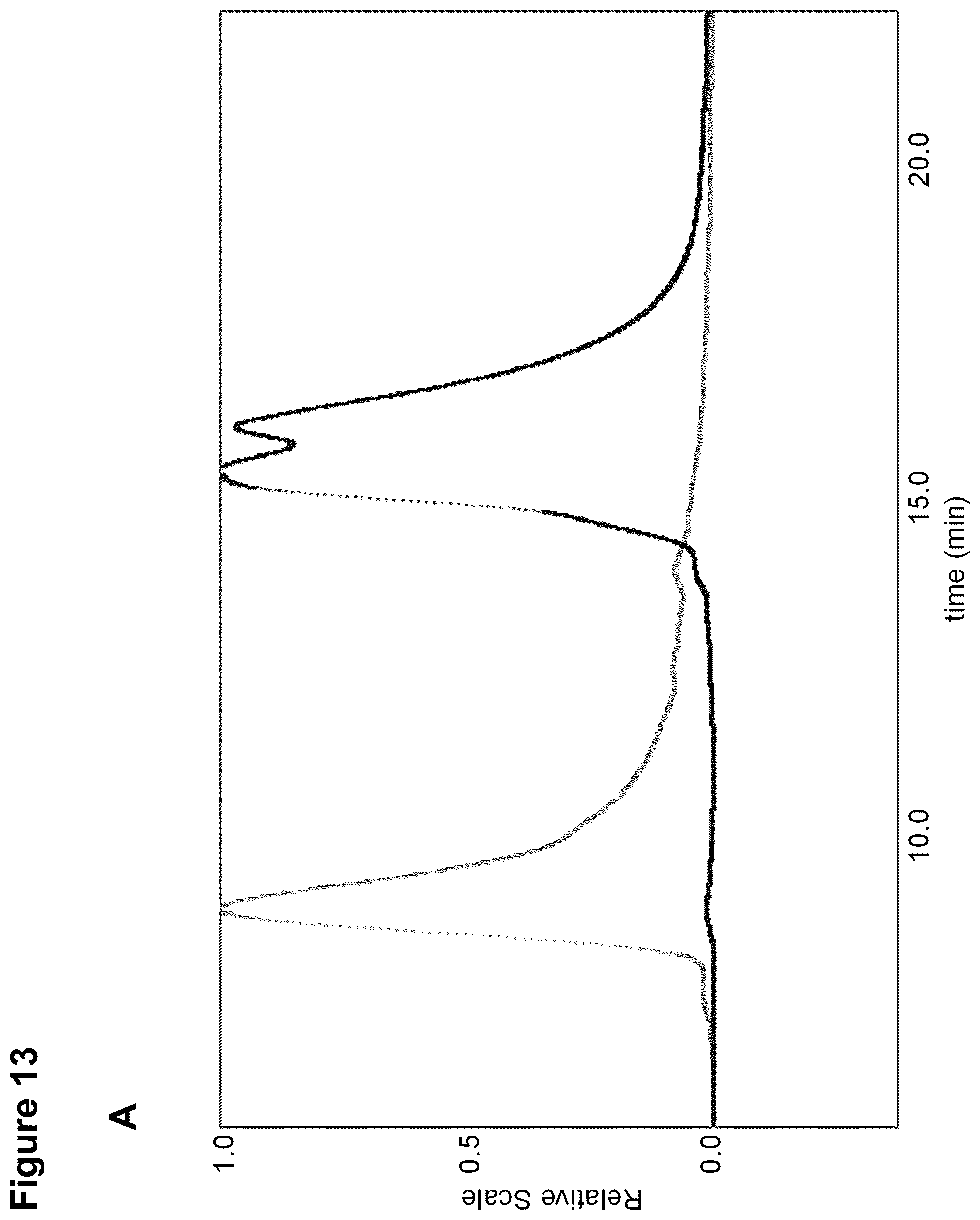 Patent US12306149 Figure 14 – Method for the detection and quantification of adeno-associated viruses (AAVs) using an affinity matrix