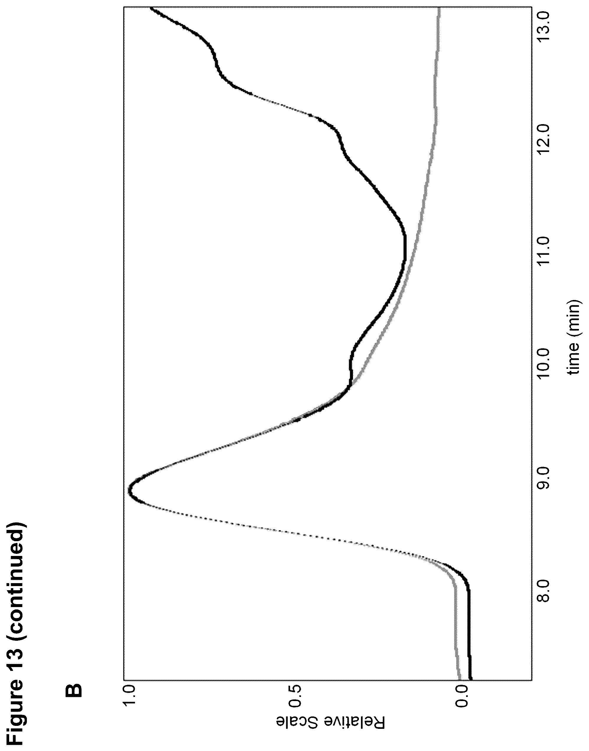 Patent US12306149 Figure 15 – Method for the detection and quantification of adeno-associated viruses (AAVs) using an affinity matrix
