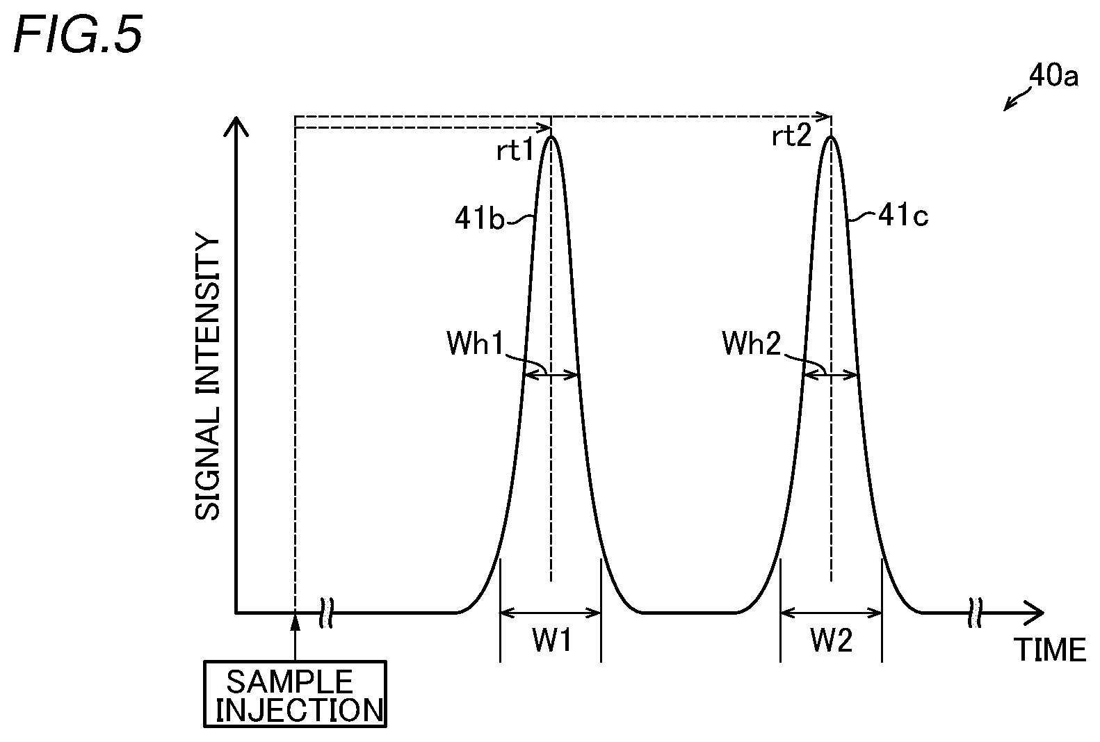 Patent US12306150 Figure 3 – Sample measurement device and measurement sample identification method