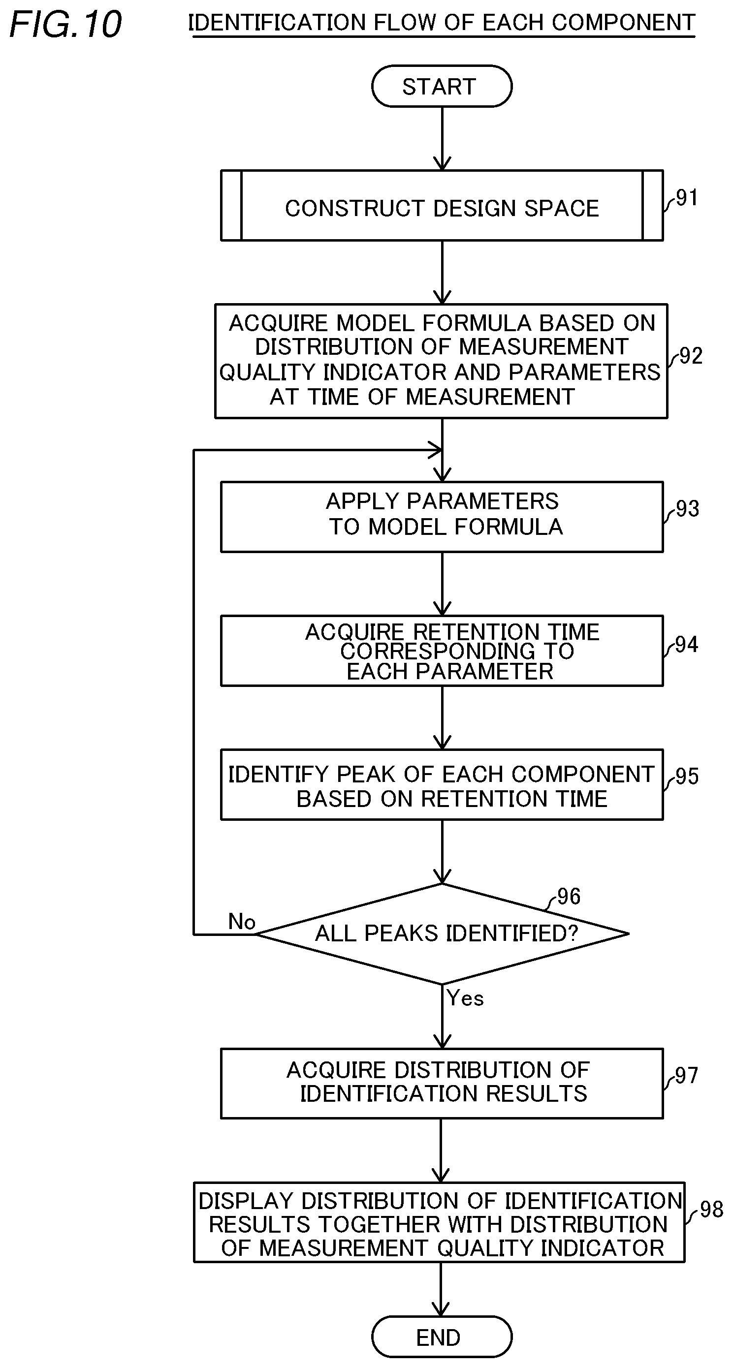Patent US12306150 Figure 6 – Sample measurement device and measurement sample identification method