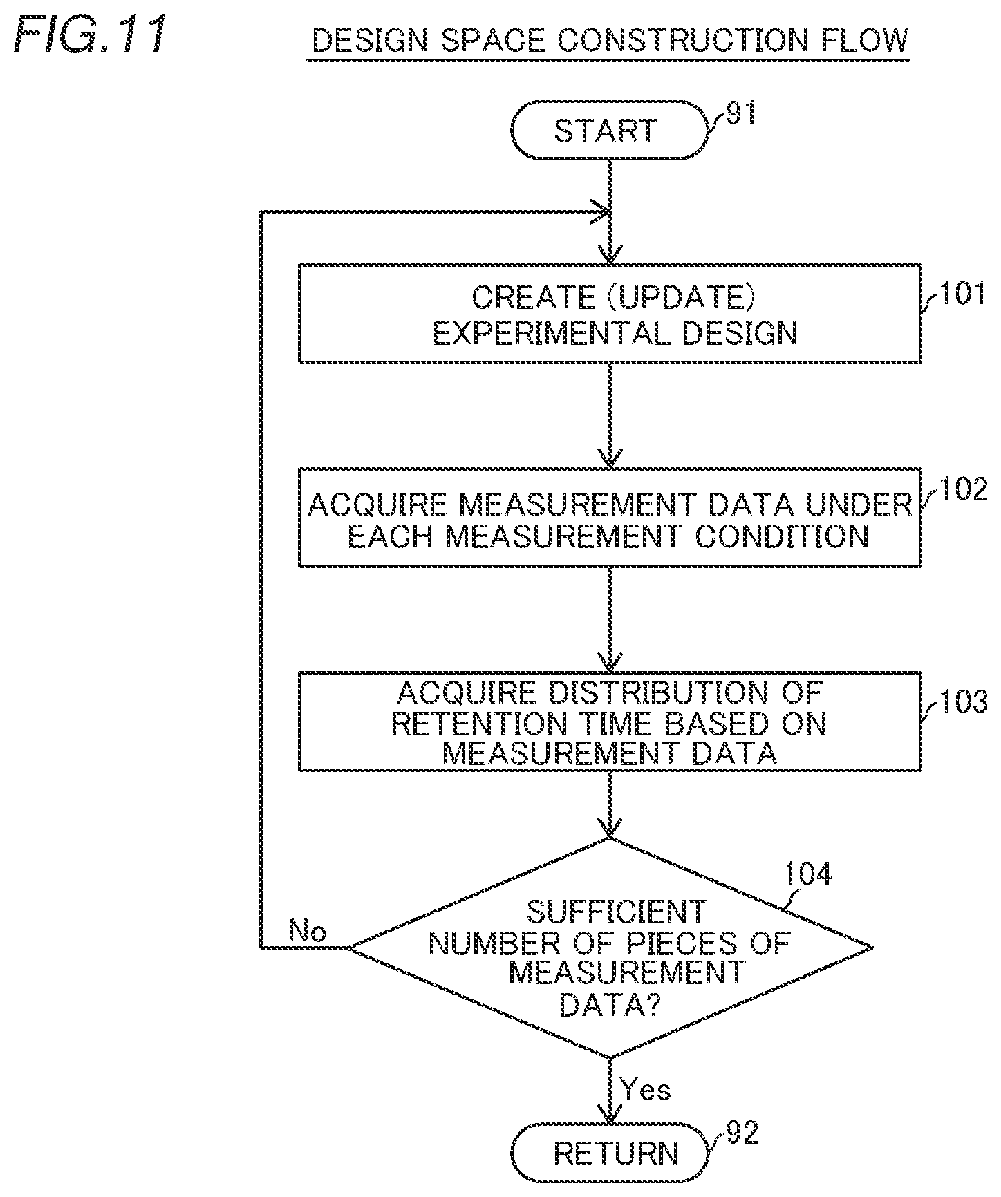 Patent US12306150 Figure 7 – Sample measurement device and measurement sample identification method