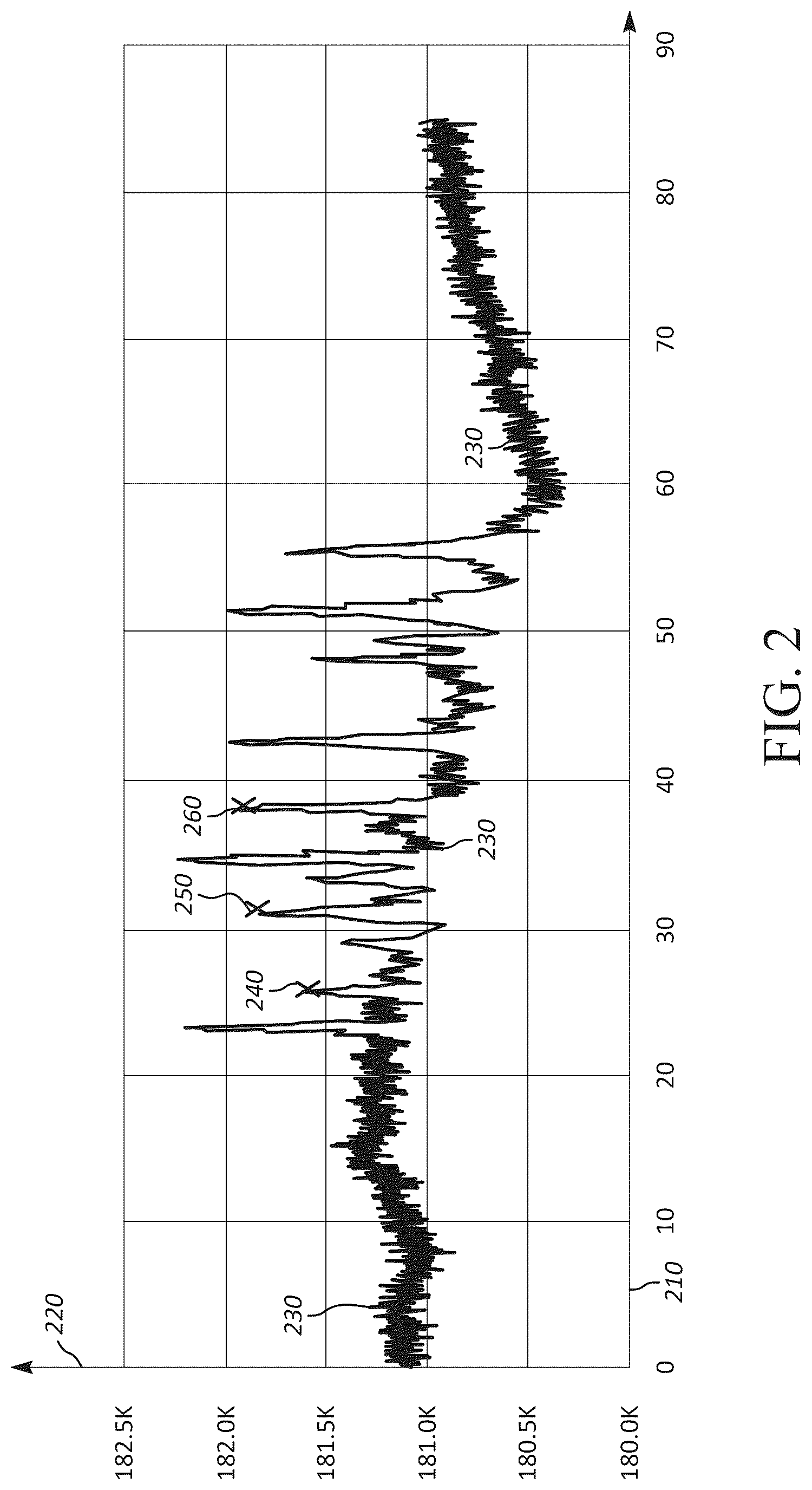 Patent US12306151 Figure 3 – Predictive chromatograph peak detection