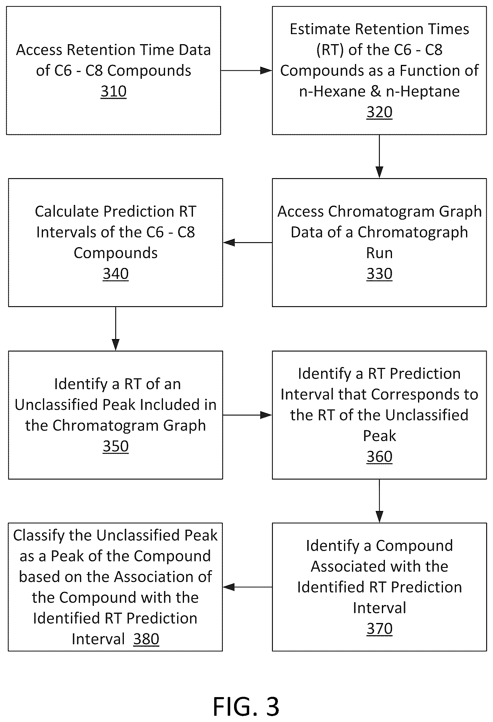 Patent US12306151 Figure 4 – Predictive chromatograph peak detection