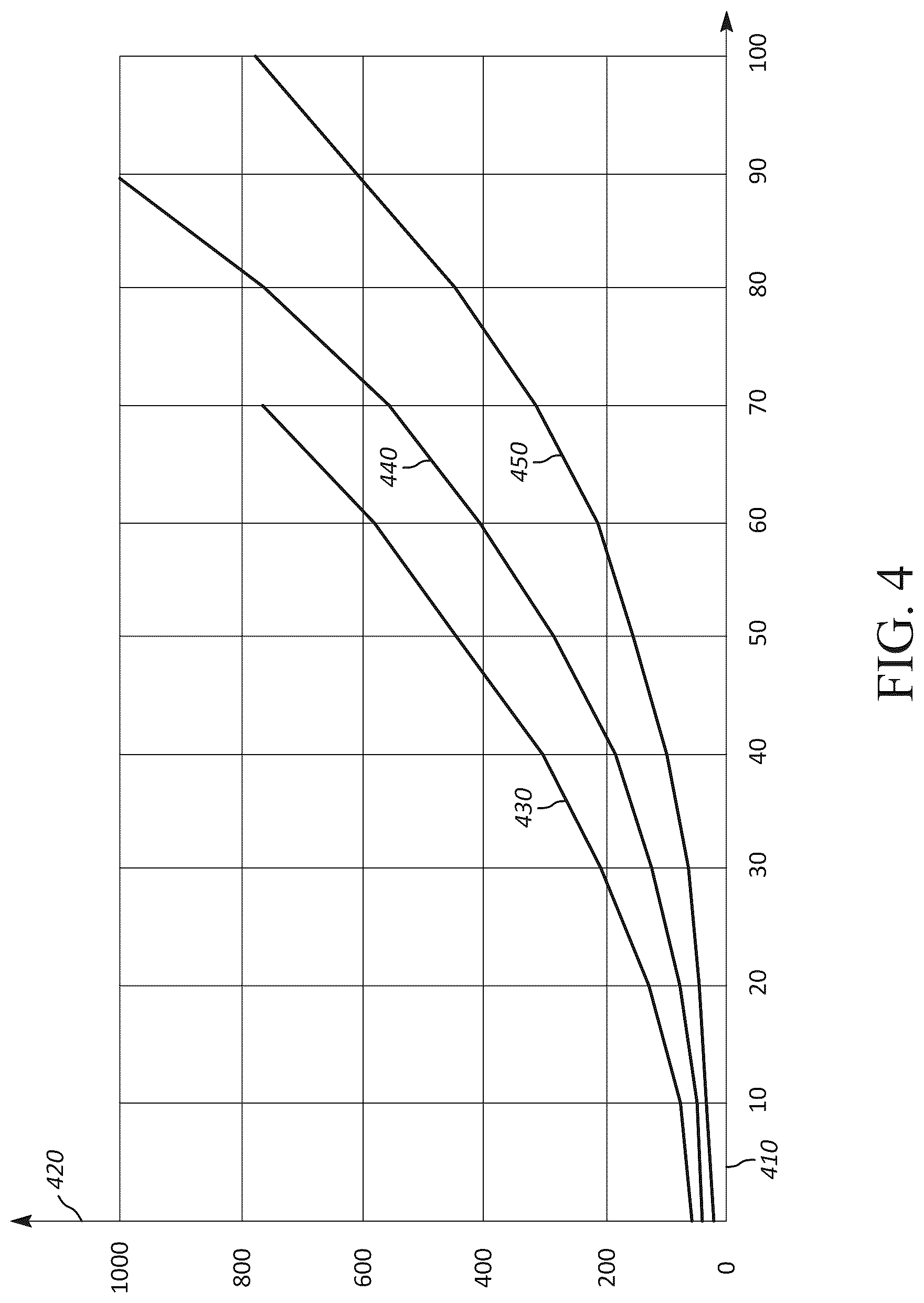 Patent US12306151 Figure 5 – Predictive chromatograph peak detection