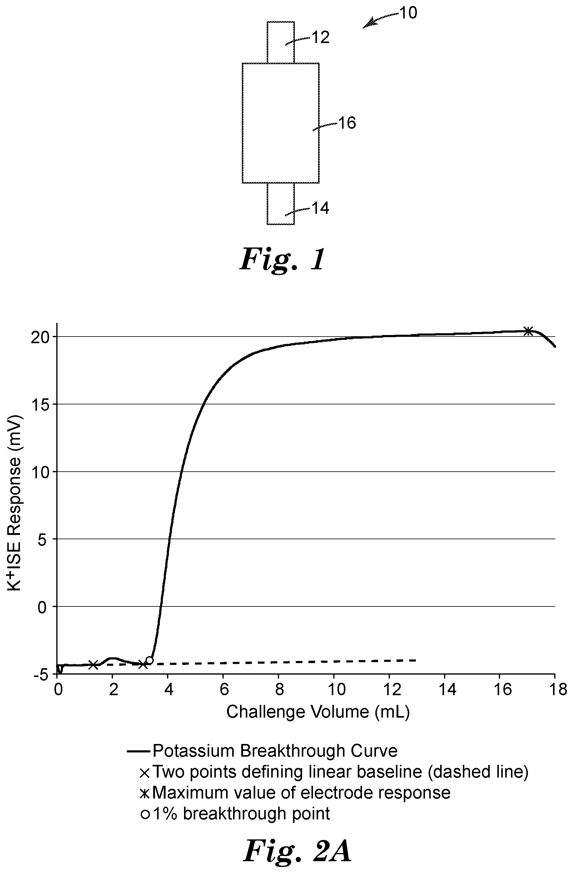 Patent US12306152 Figure 1 – Method for testing a chromatography device used for ion exchange
