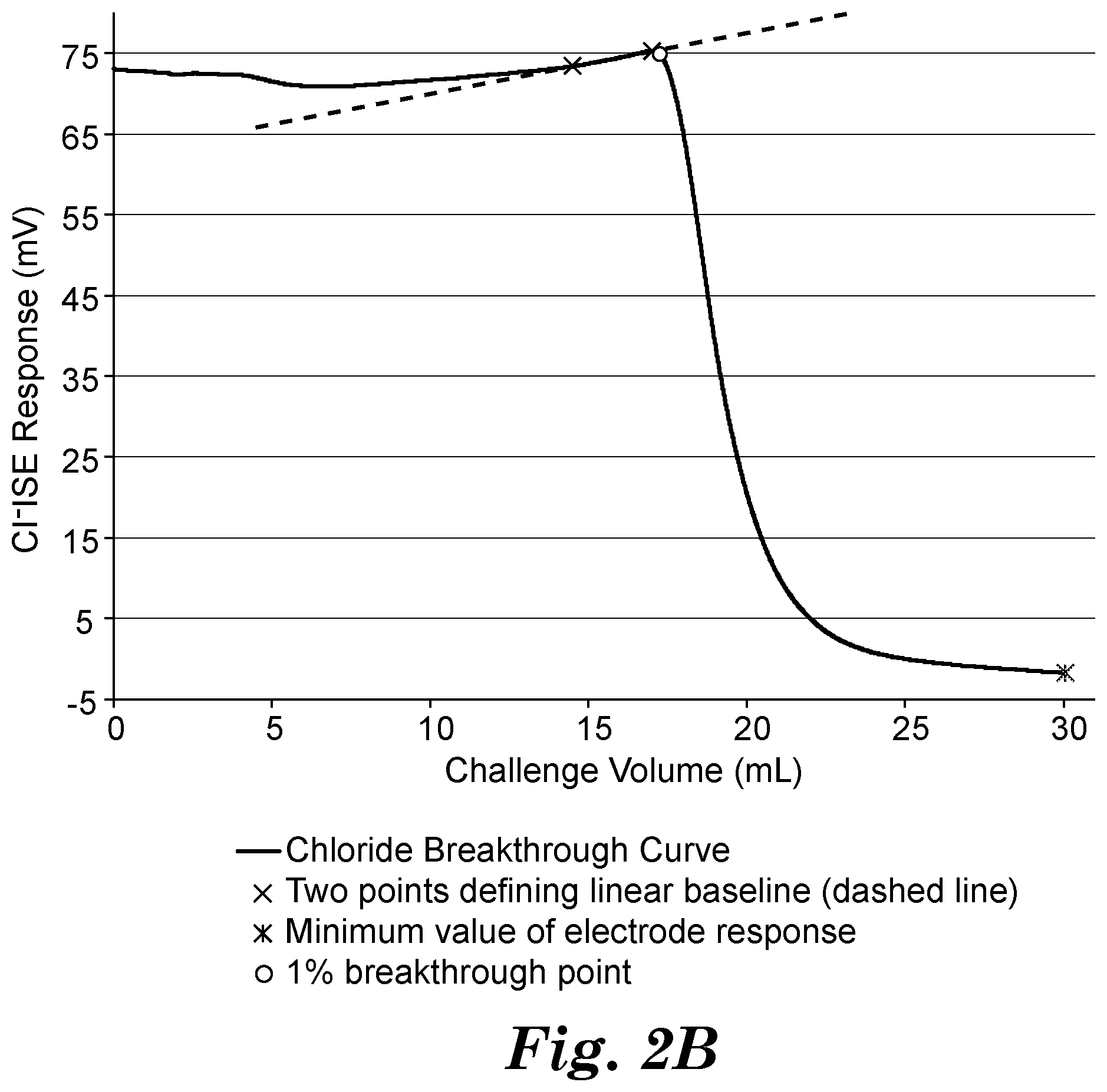 Patent US12306152 Figure 2 – Method for testing a chromatography device used for ion exchange