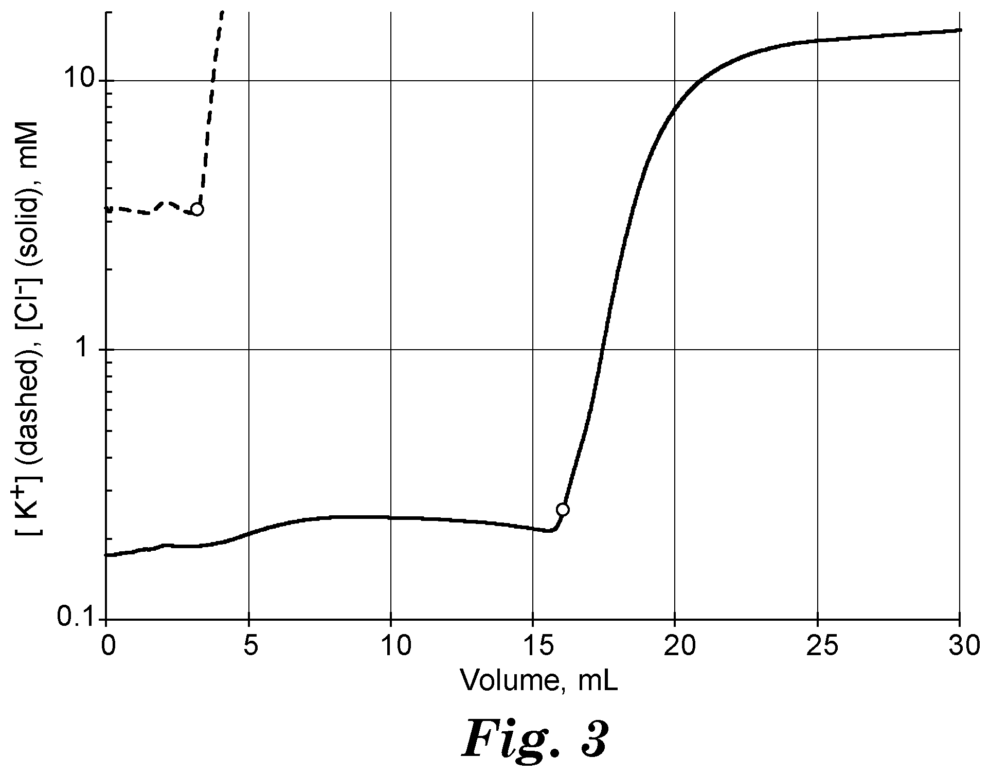 Patent US12306152 Figure 3 – Method for testing a chromatography device used for ion exchange