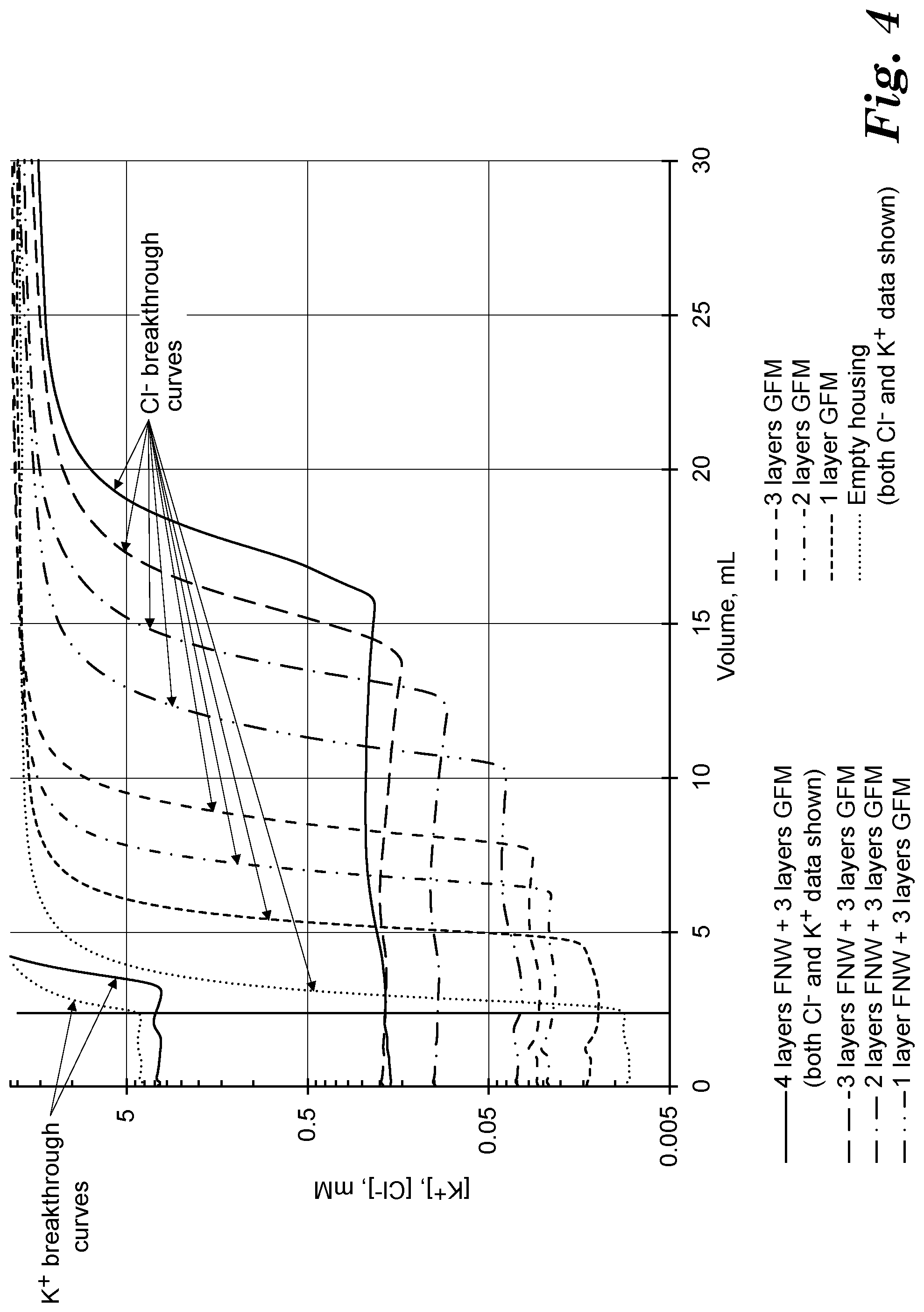 Patent US12306152 Figure 4 – Method for testing a chromatography device used for ion exchange
