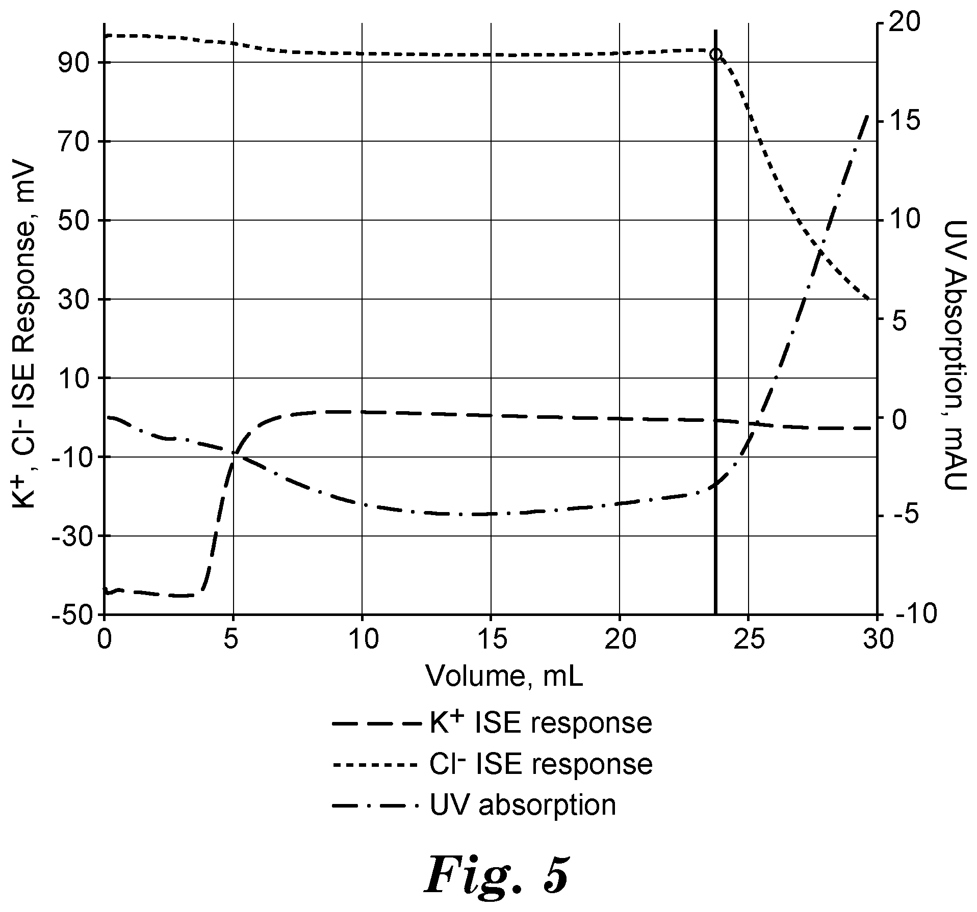 Patent US12306152 Figure 5 – Method for testing a chromatography device used for ion exchange