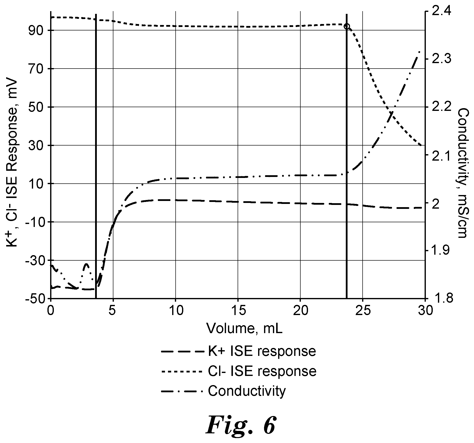 Patent US12306152 Figure 6 – Method for testing a chromatography device used for ion exchange