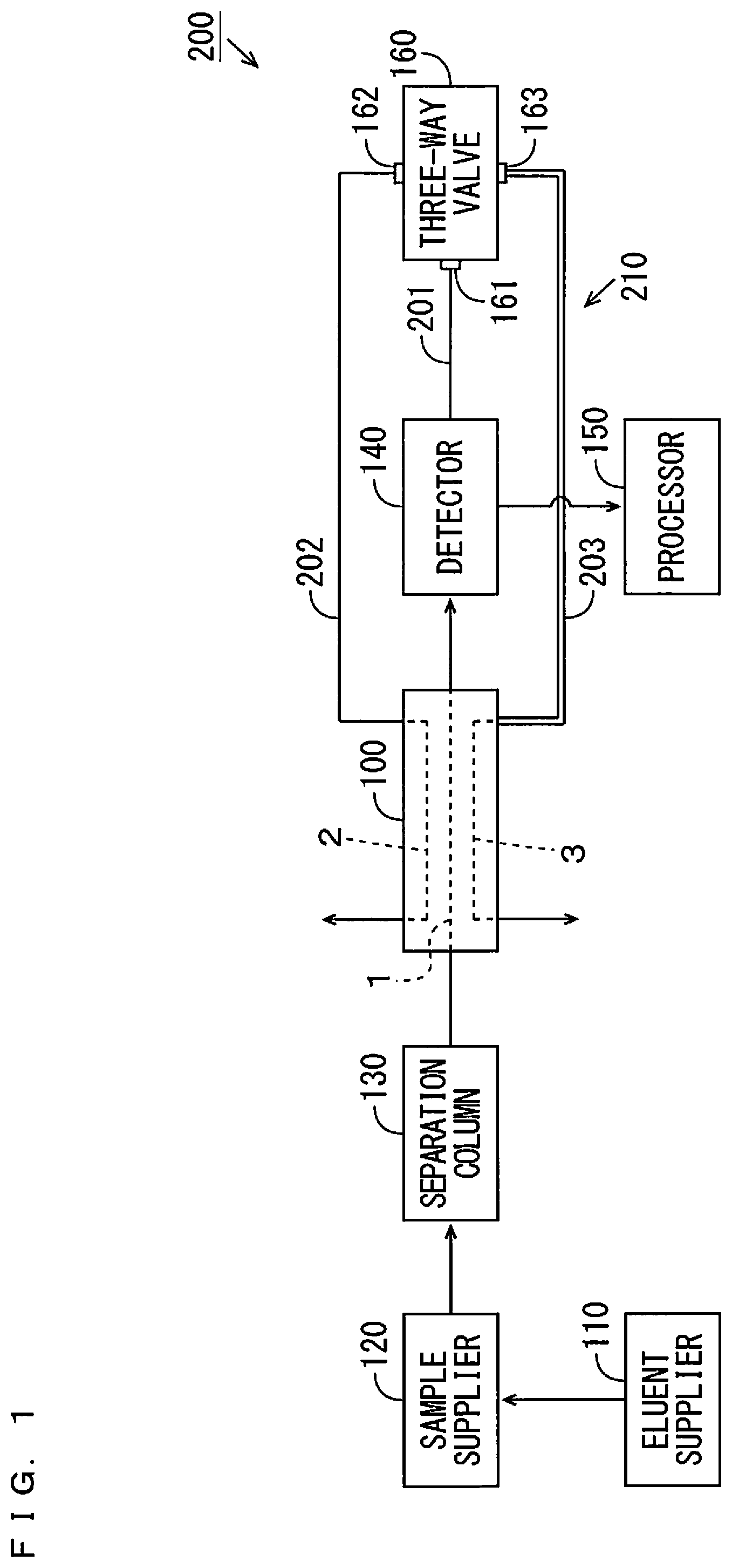 Patent US12306153 Figure 1 – Ion chromatograph