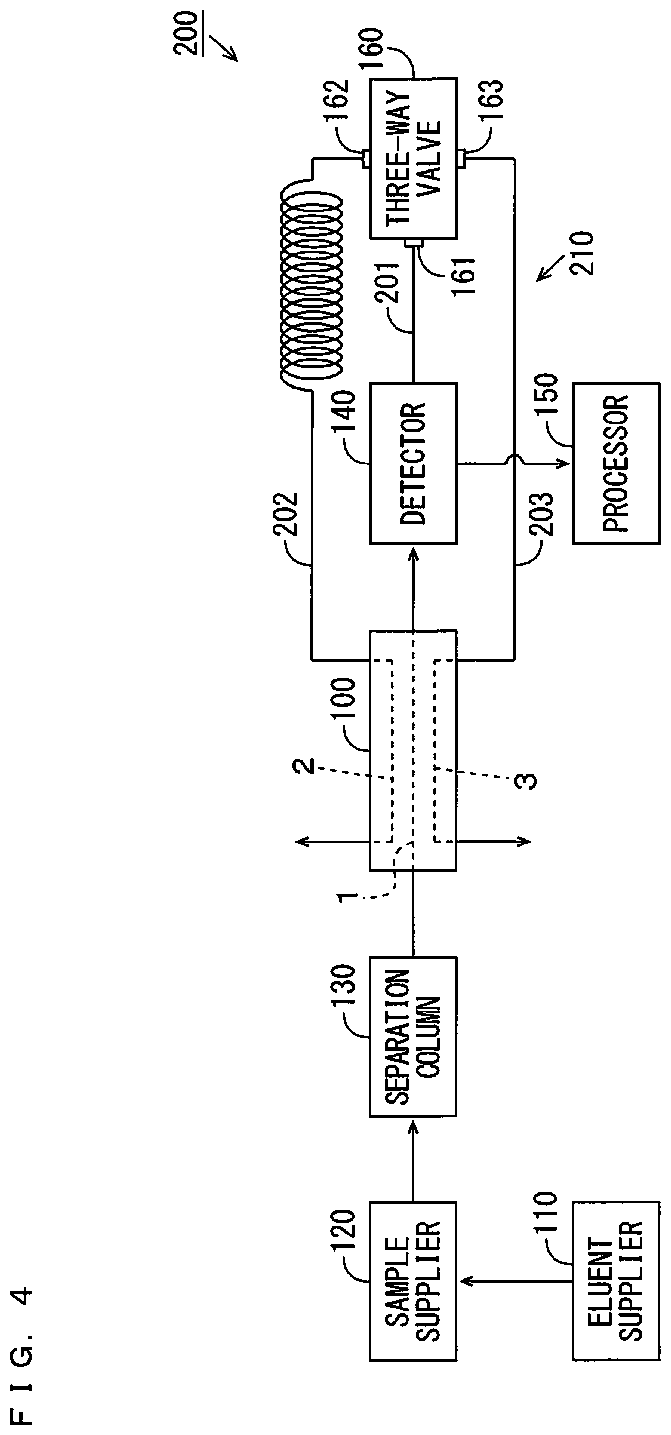 Patent US12306153 Figure 4 – Ion chromatograph