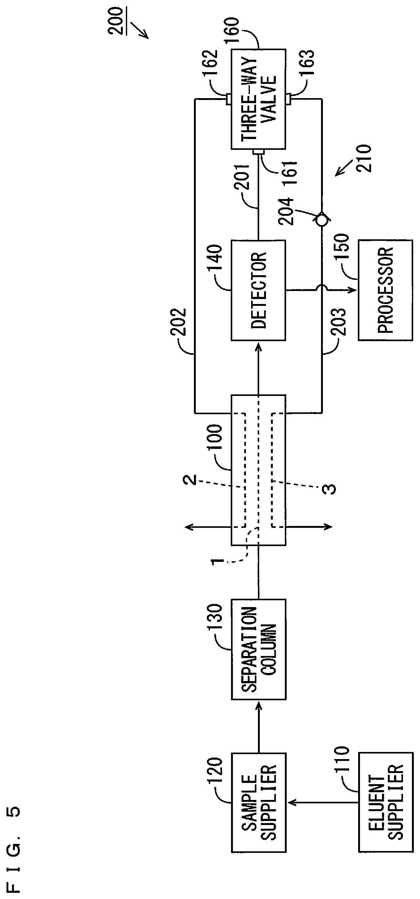Patent US12306153 Figure 5 – Ion chromatograph