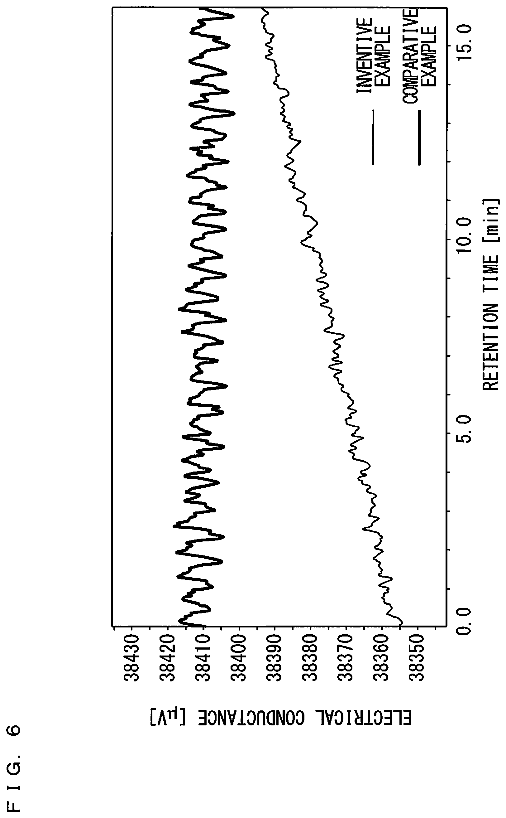 Patent US12306153 Figure 6 – Ion chromatograph
